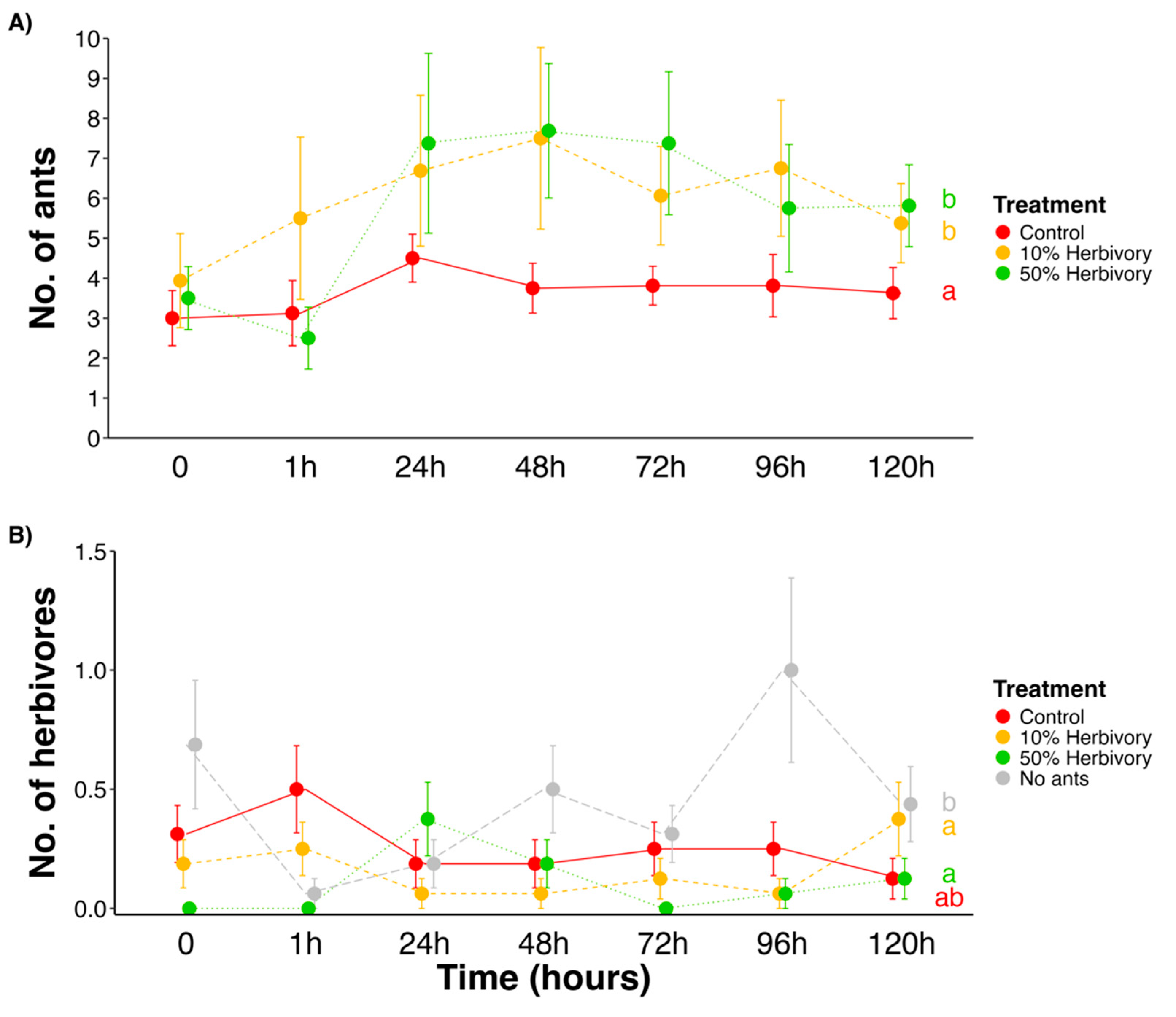 Plants 14 00049 g003