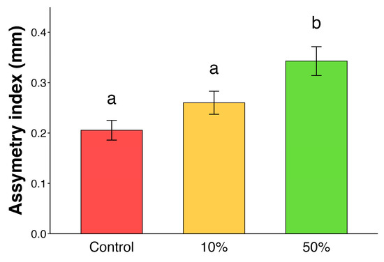 Plants 14 00049 g004