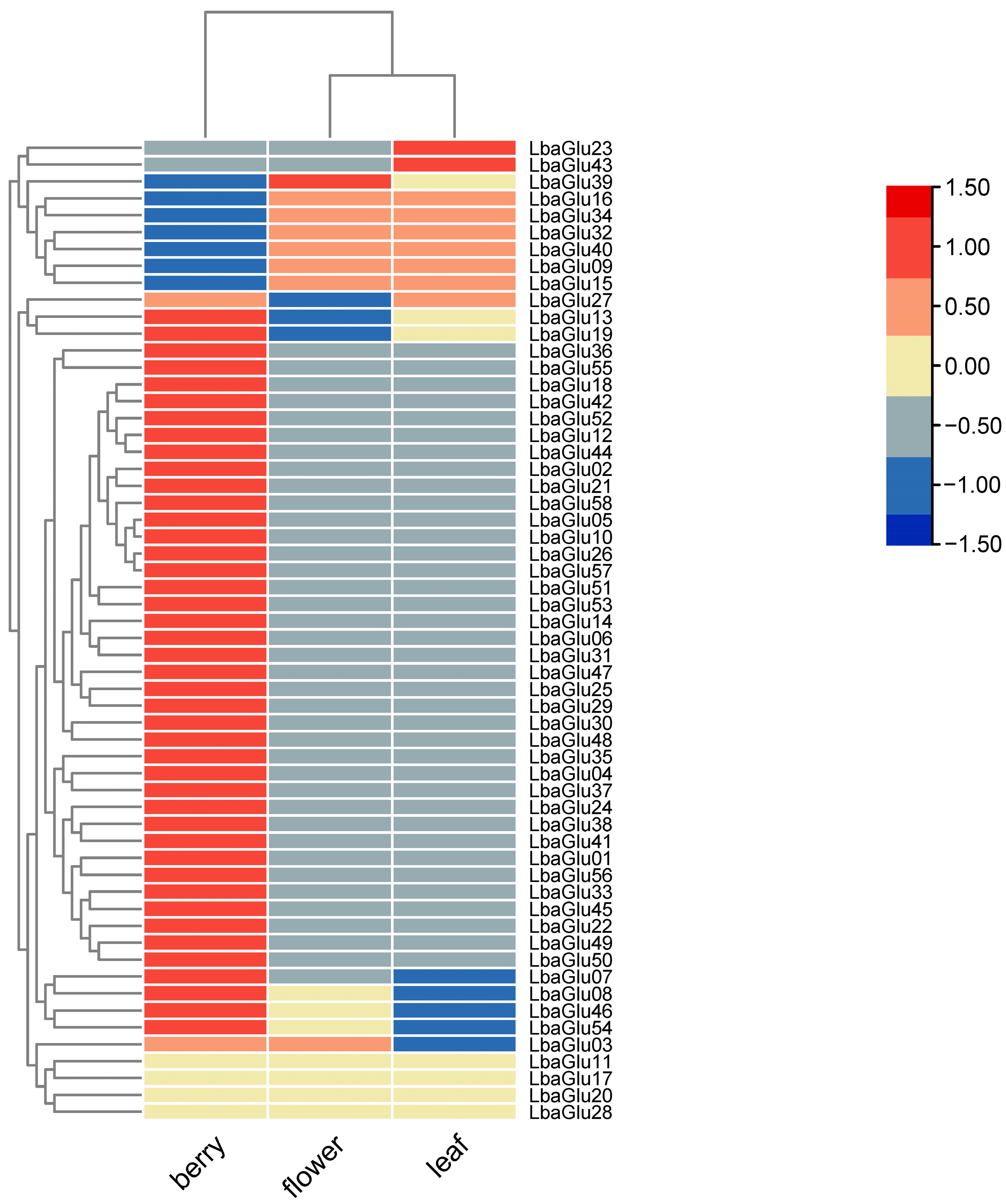Plants 14 00052 g005