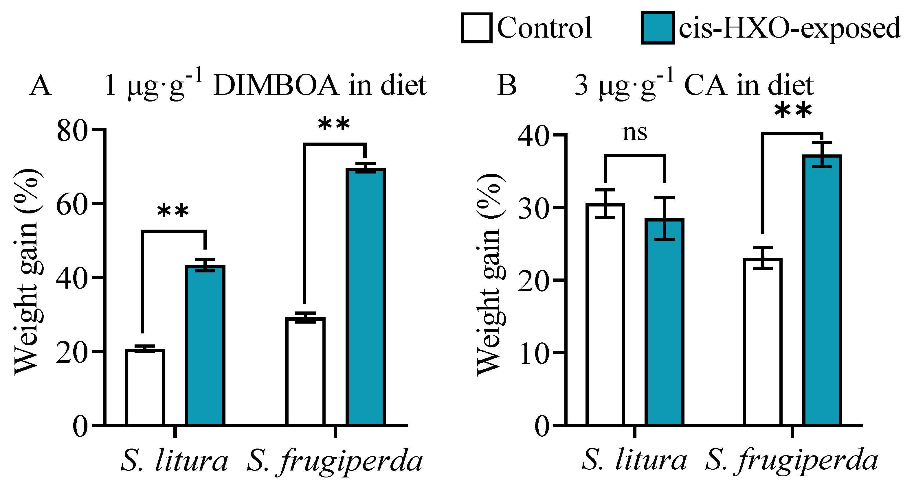 Plants 14 00057 g006