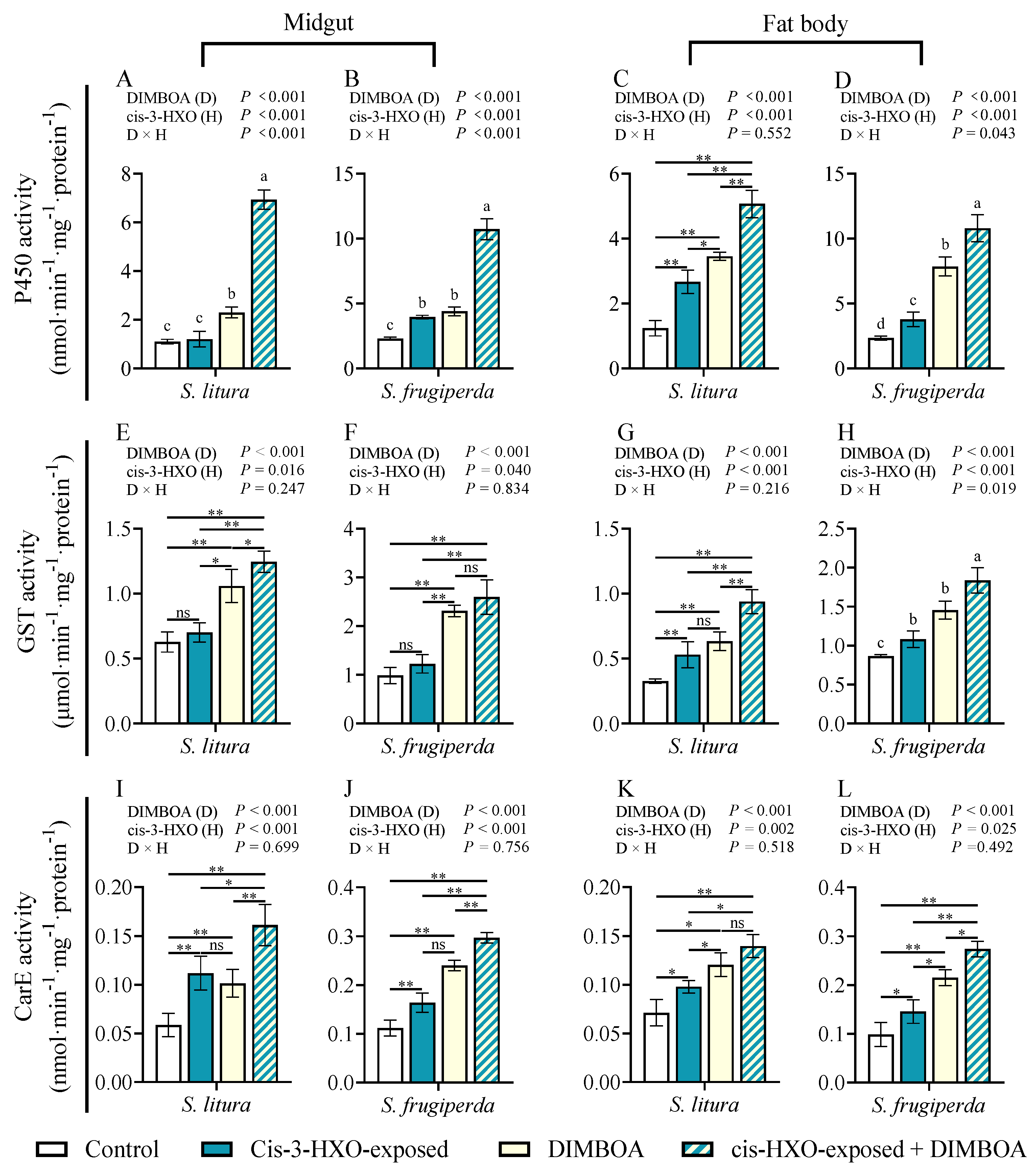 Plants 14 00057 g007