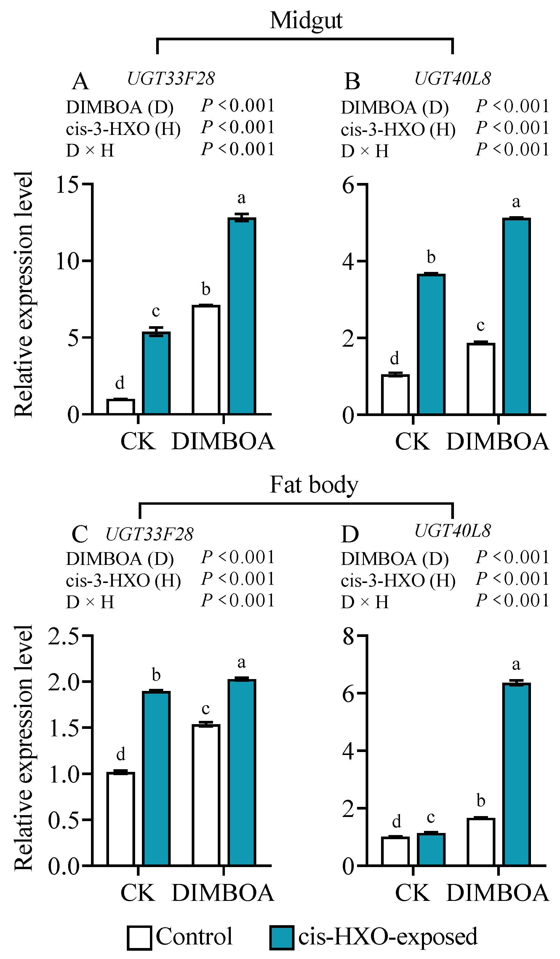 Plants 14 00057 g008