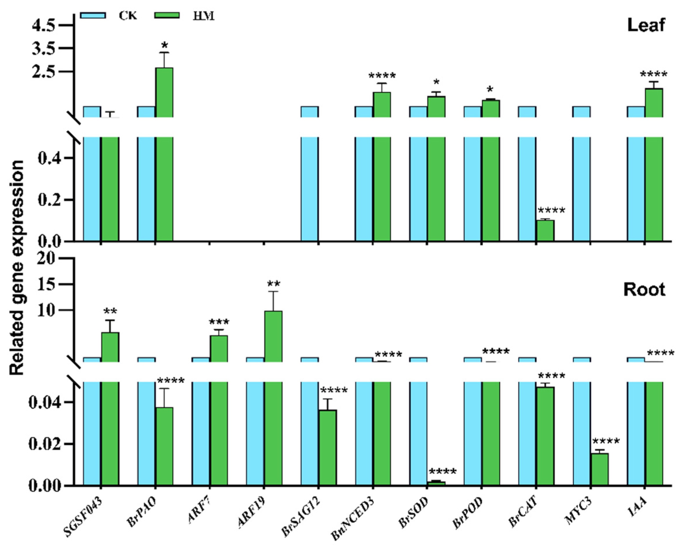 Plants 14 00058 g005