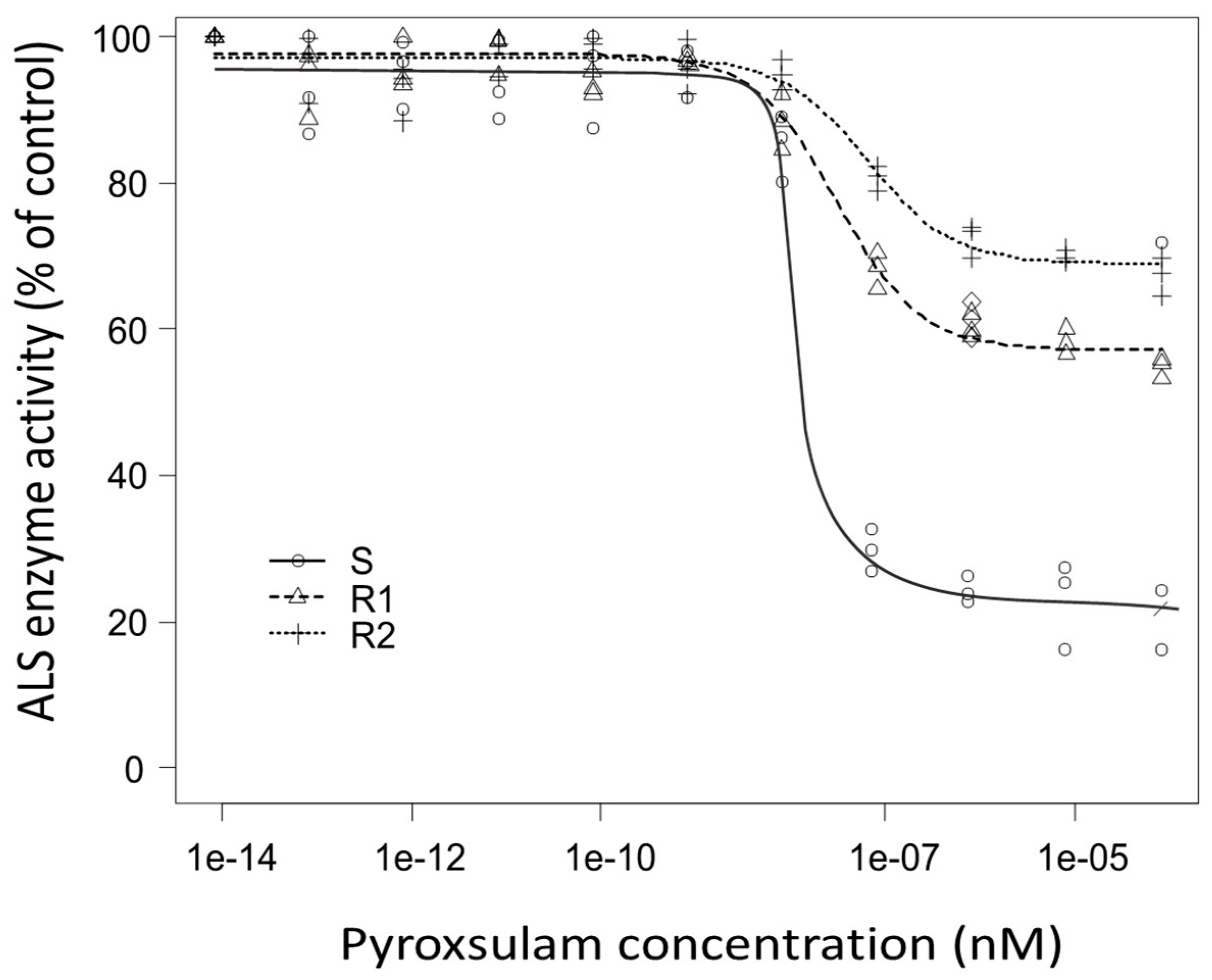 Plants 14 00074 g002