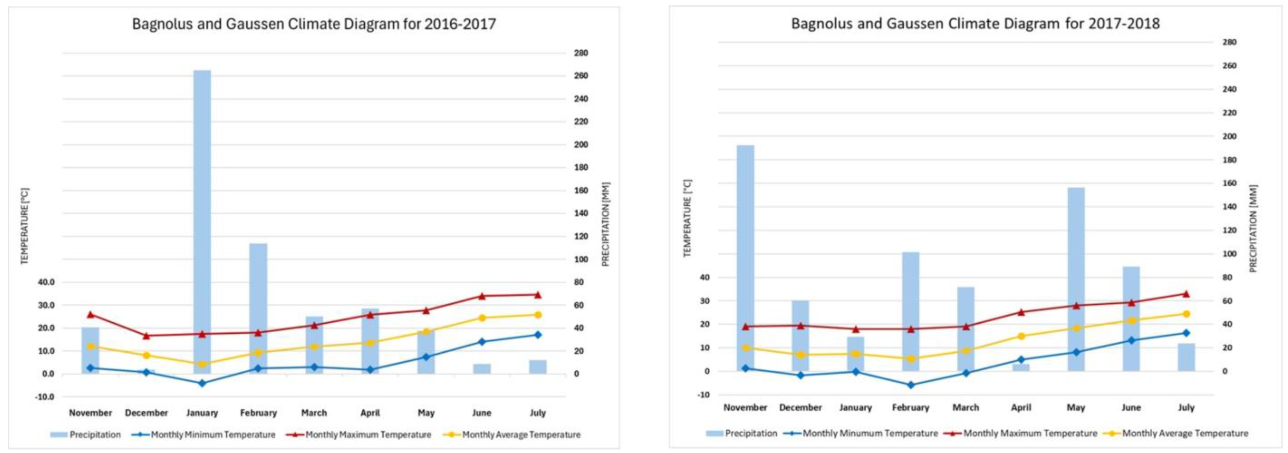 Plants 14 00076 g001