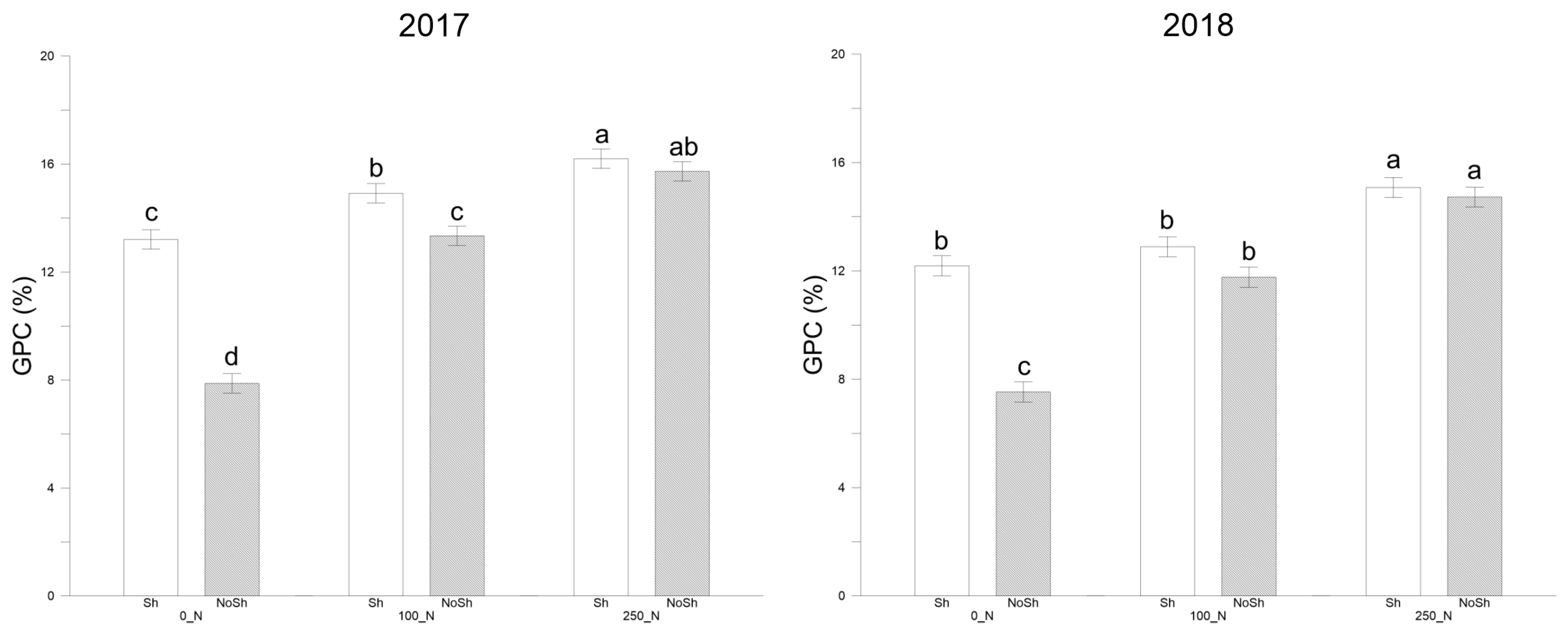 Plants 14 00076 g004
