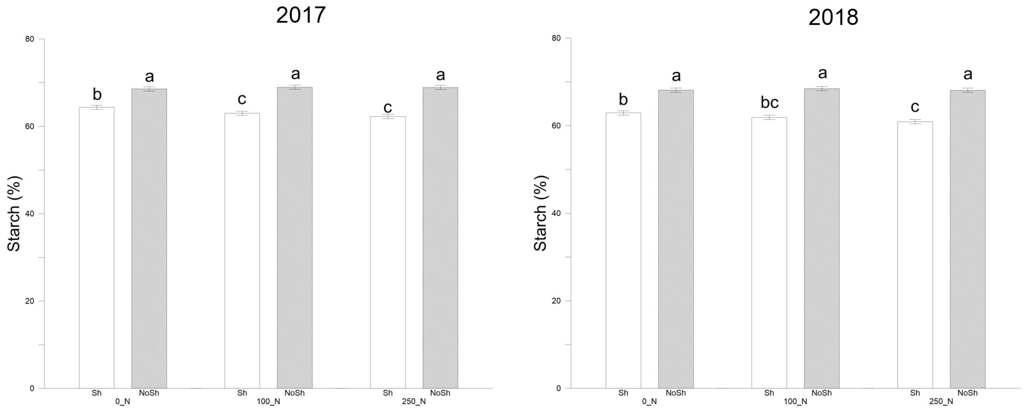 Plants 14 00076 g005