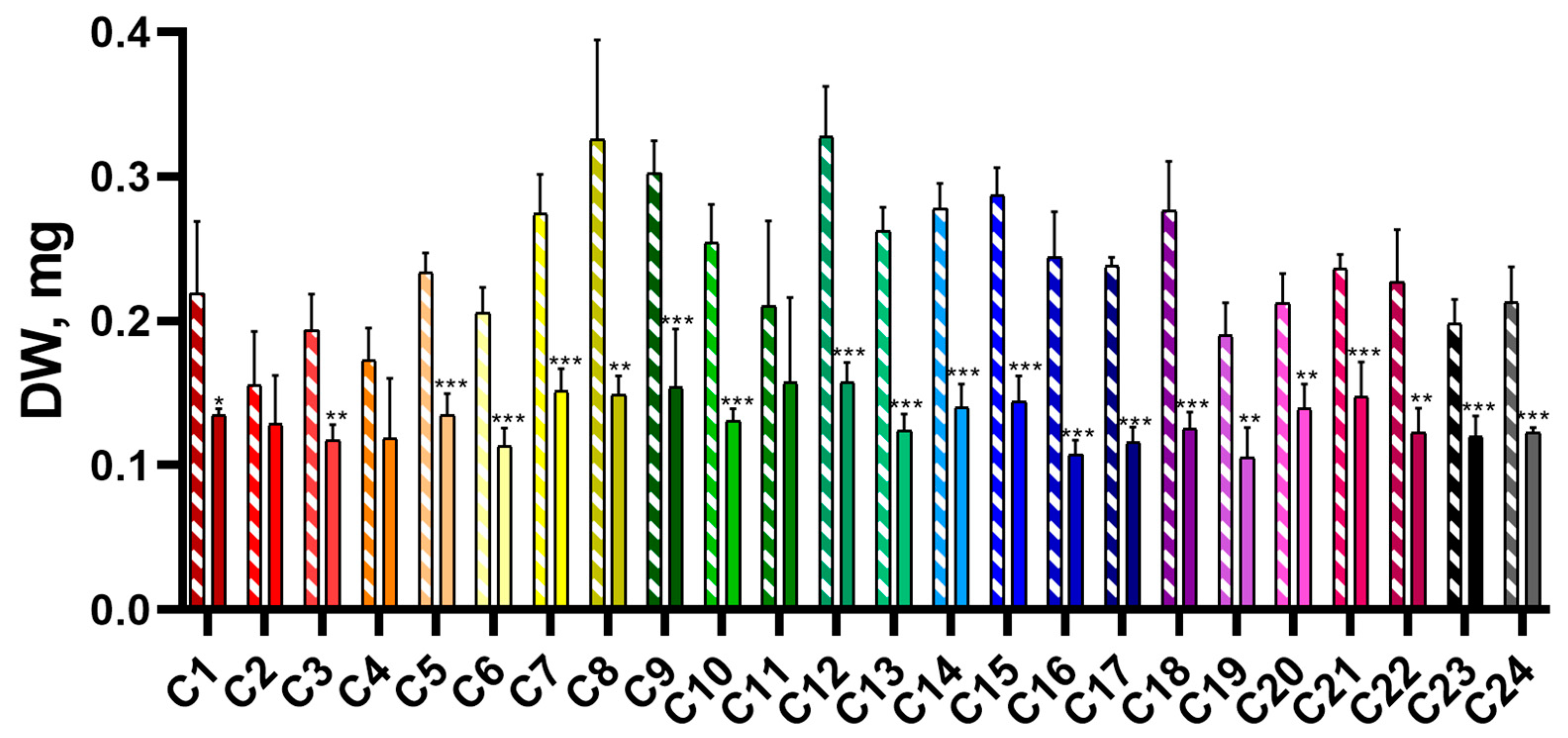 Plants 14 00091 g001