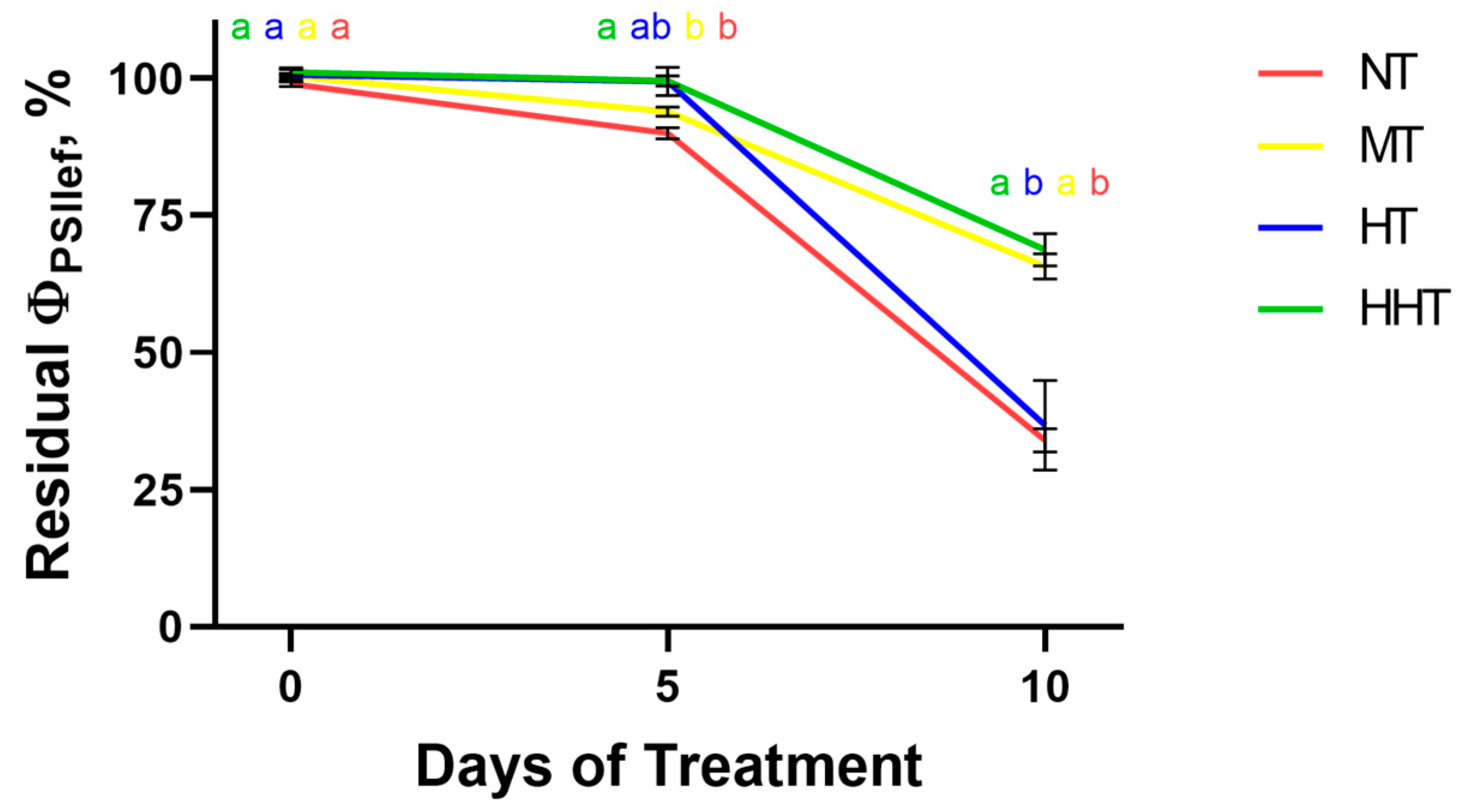 Plants 14 00091 g004