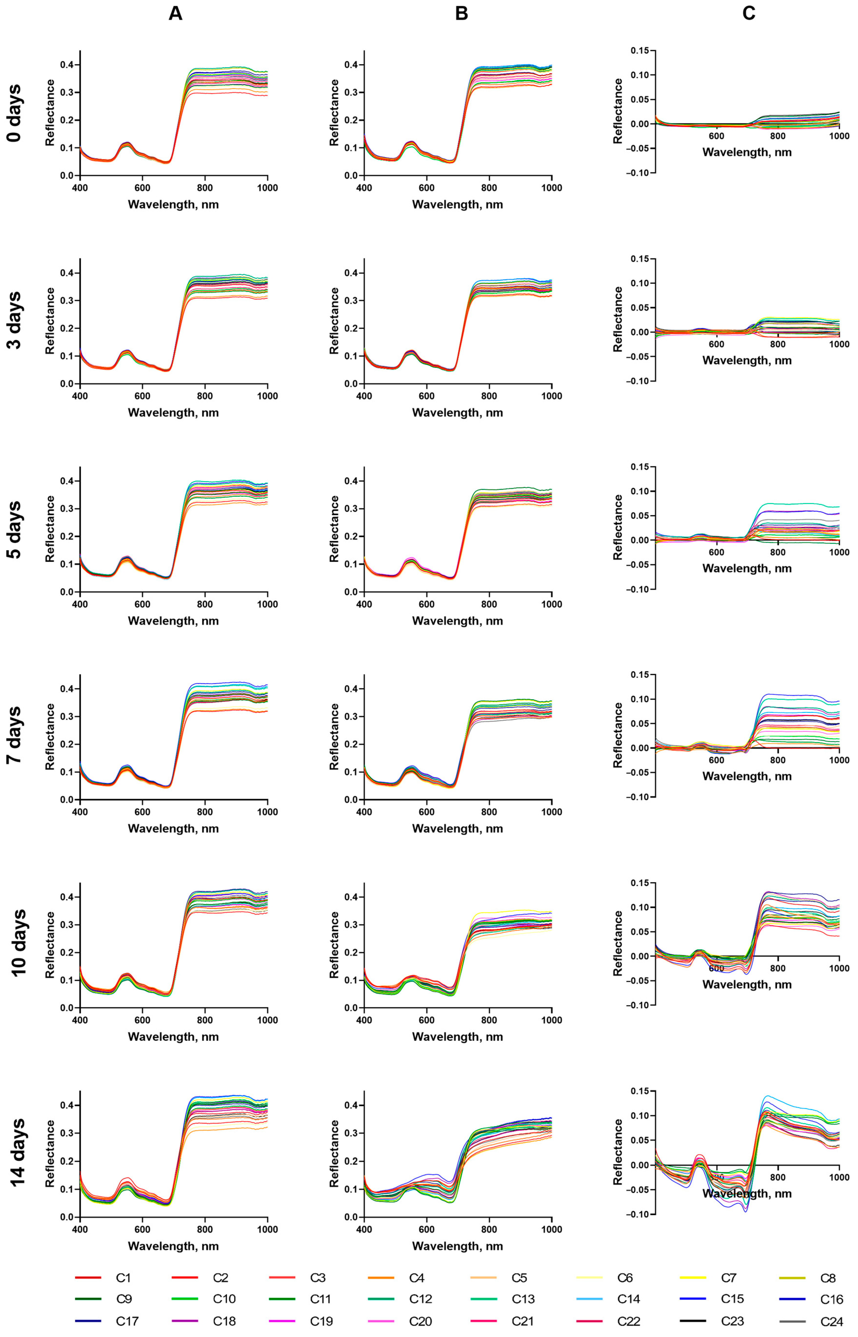 Plants 14 00091 g005