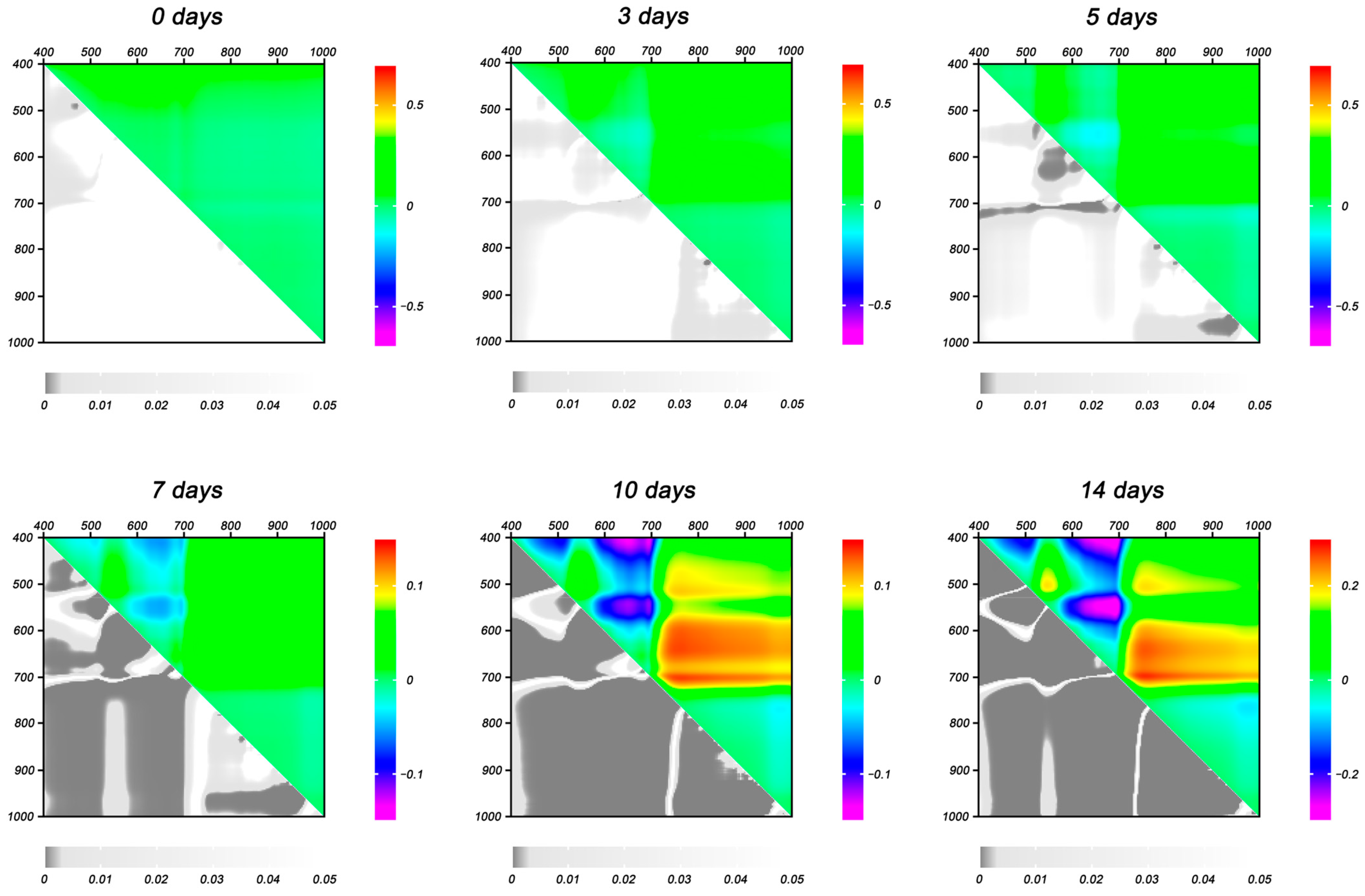 Plants 14 00091 g006