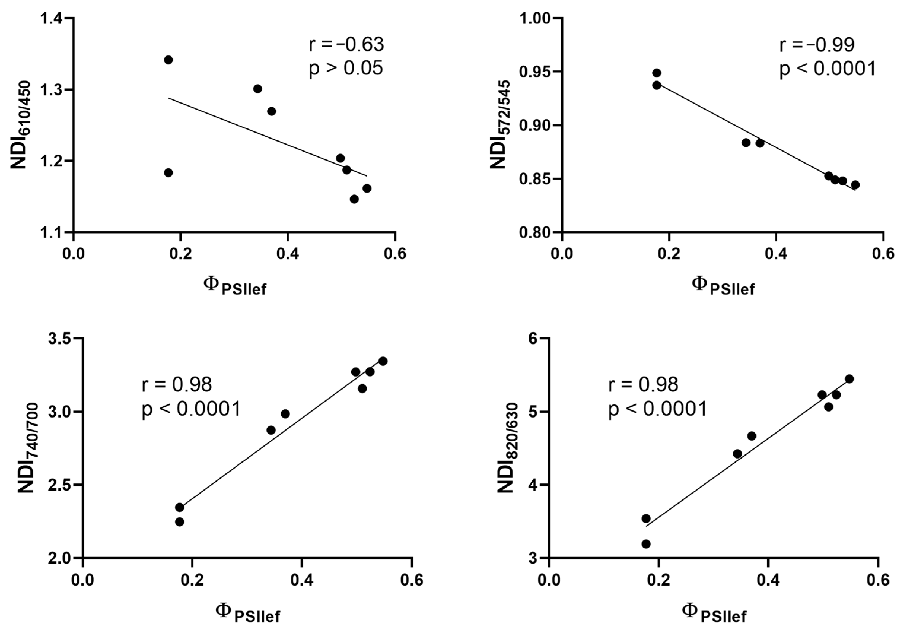 Plants 14 00091 g011