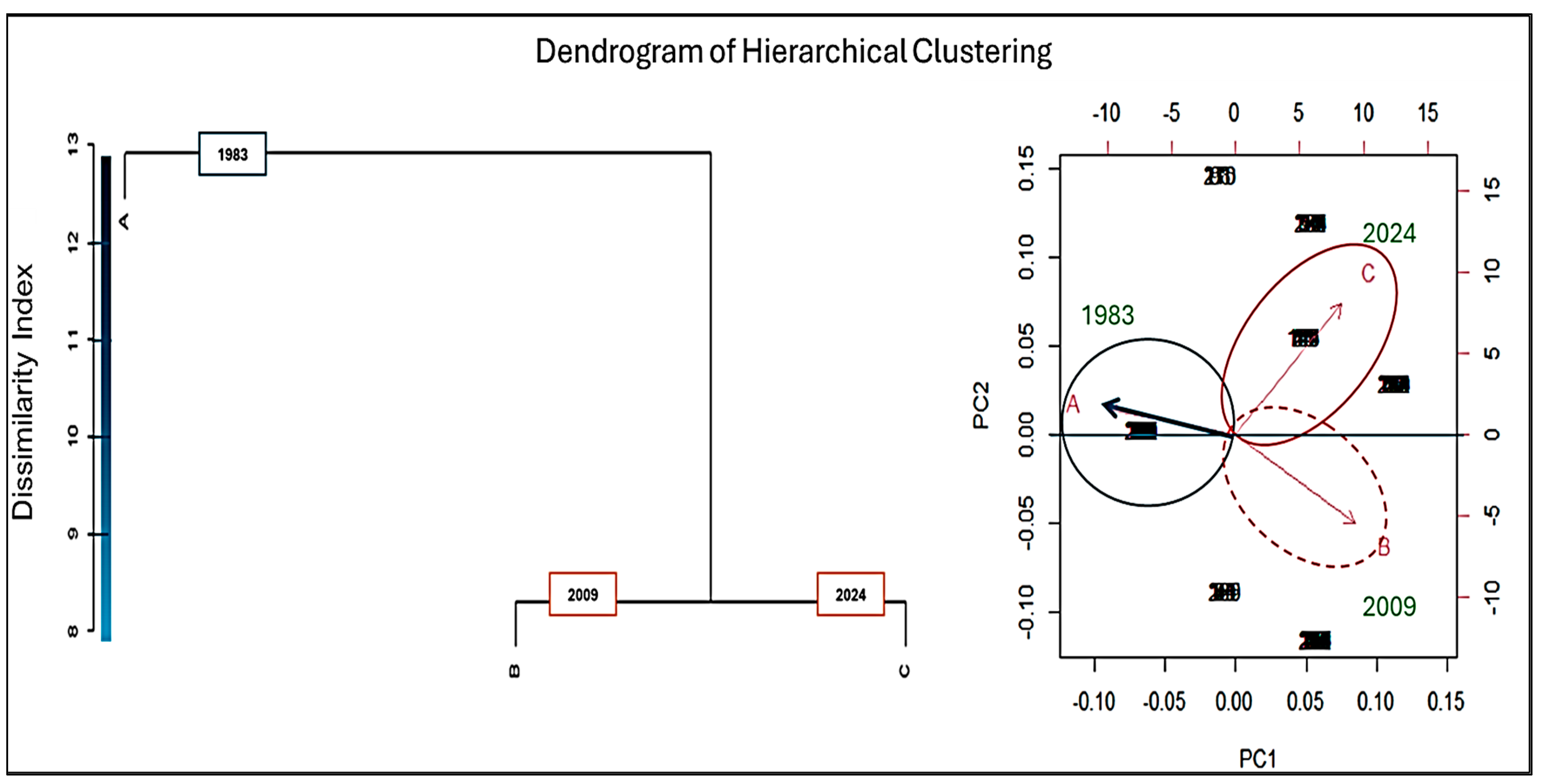 Plants 14 00122 g003