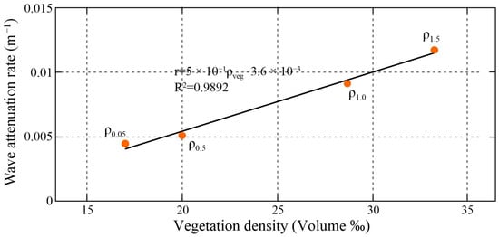 Plants 14 00135 g008