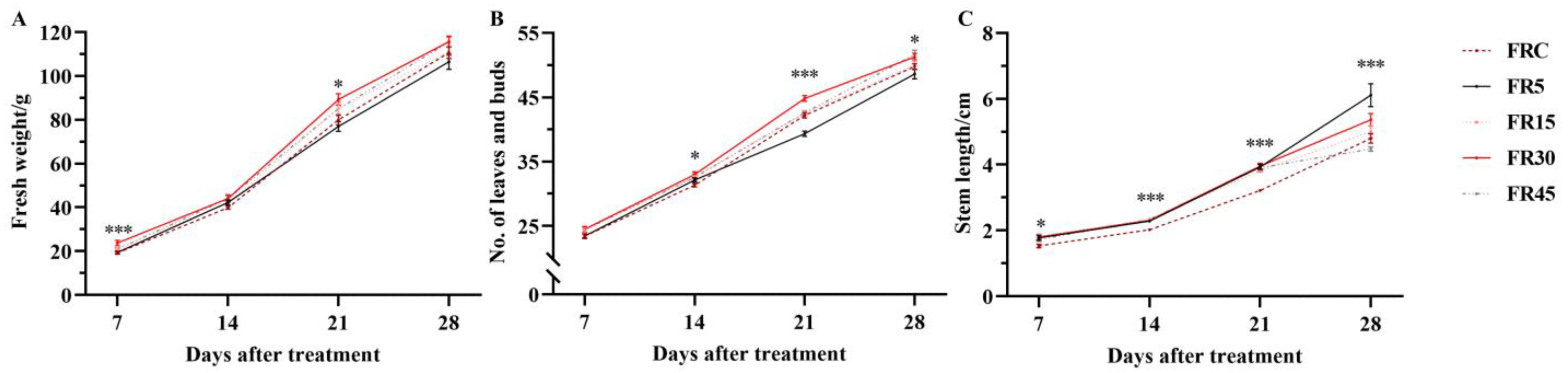 Plants 14 00139 g001