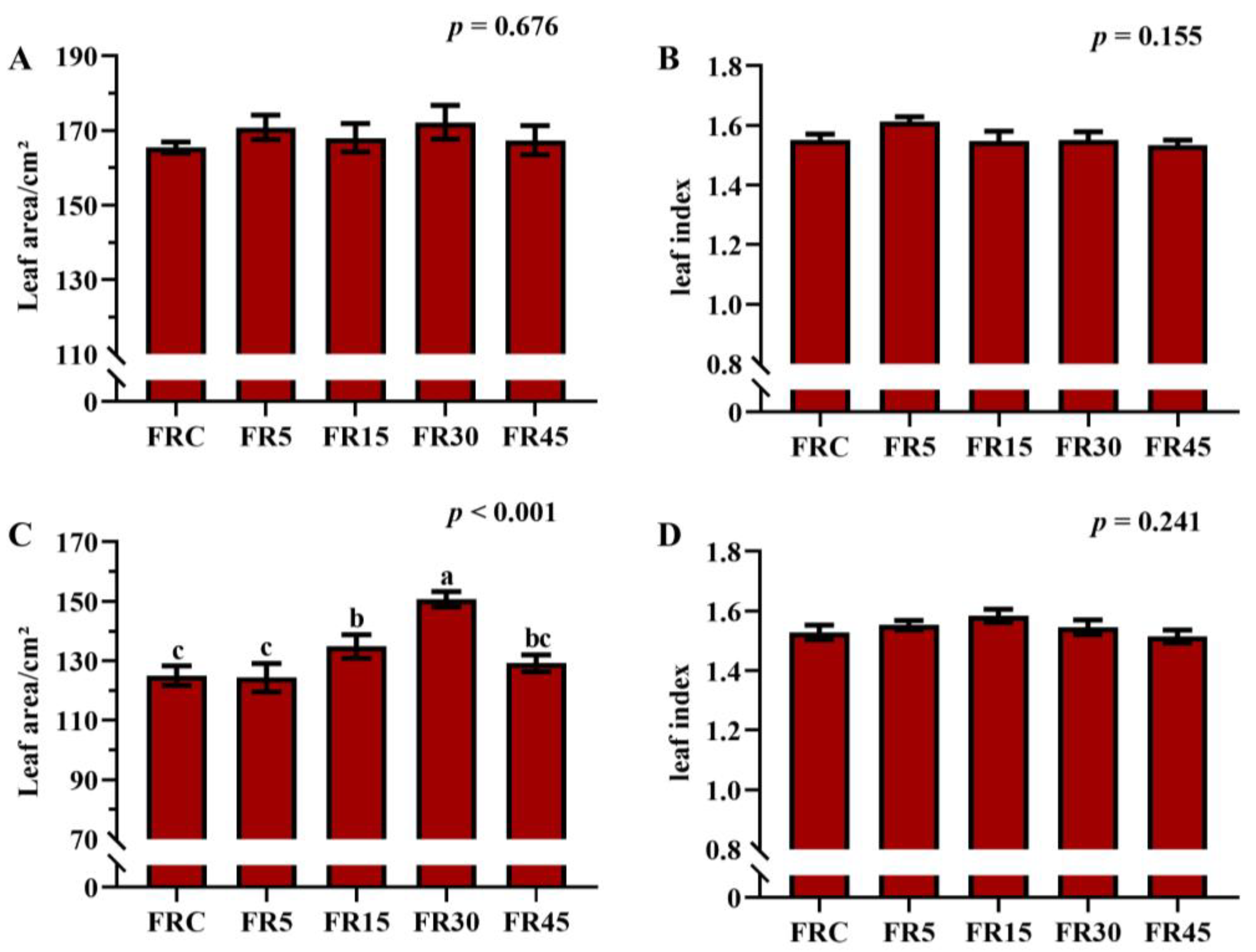 Plants 14 00139 g002