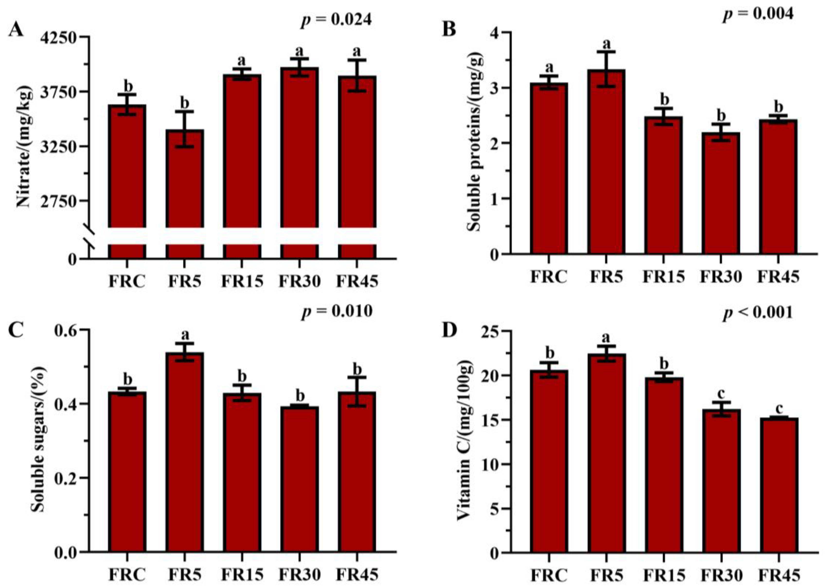 Plants 14 00139 g003
