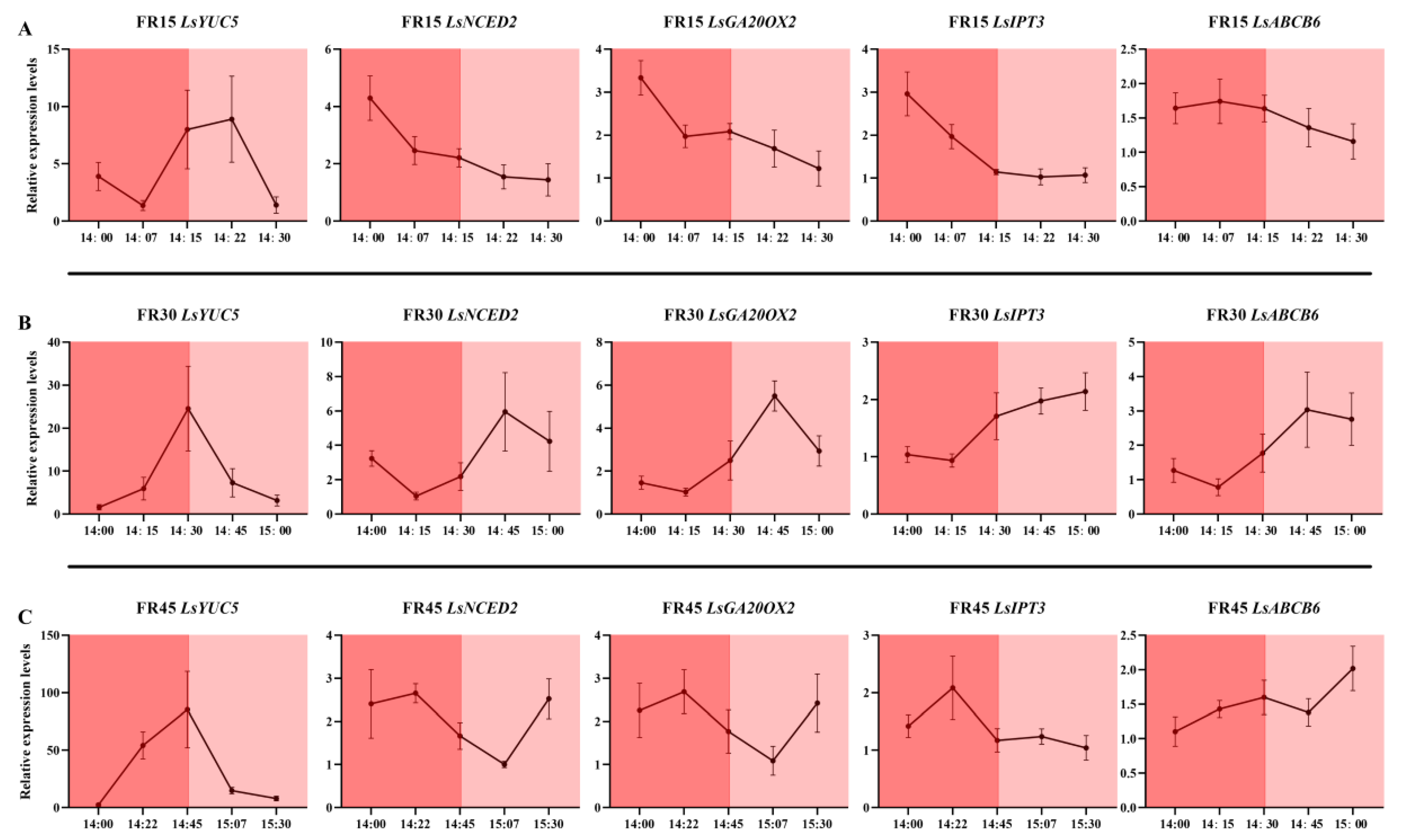 Plants 14 00139 g010