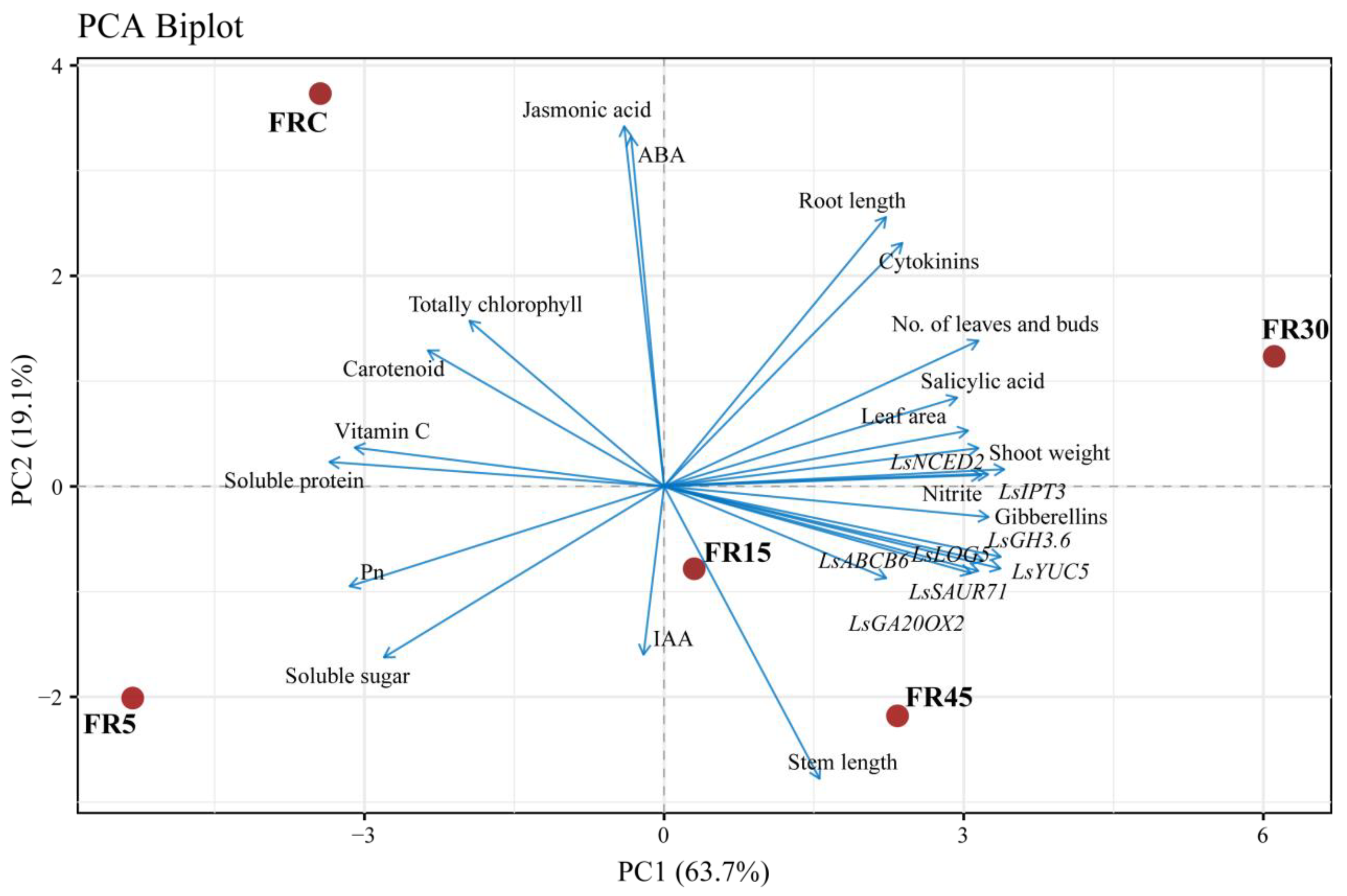 Plants 14 00139 g011