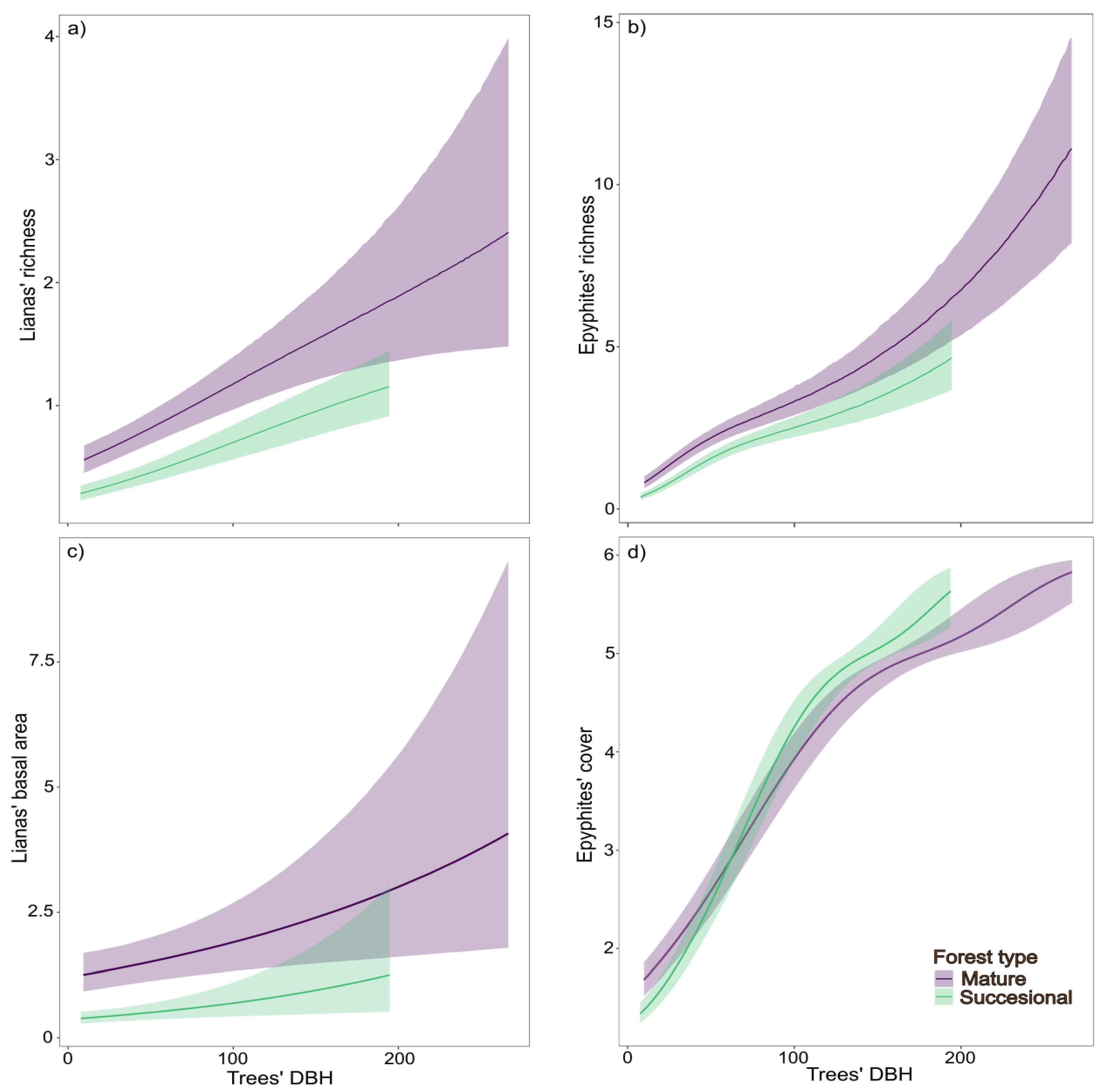 Plants 14 00140 g003