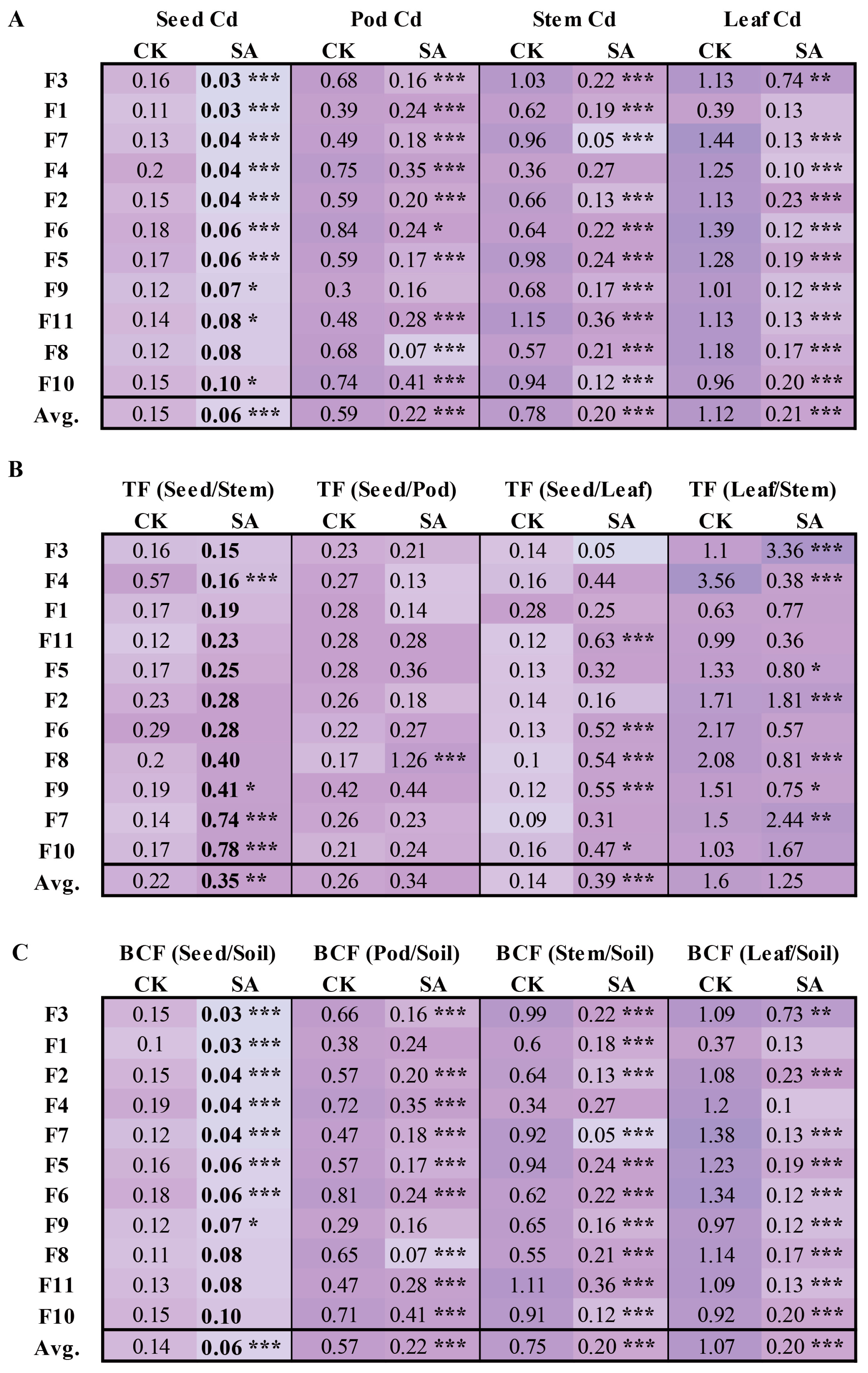 Plants 14 00141 g002