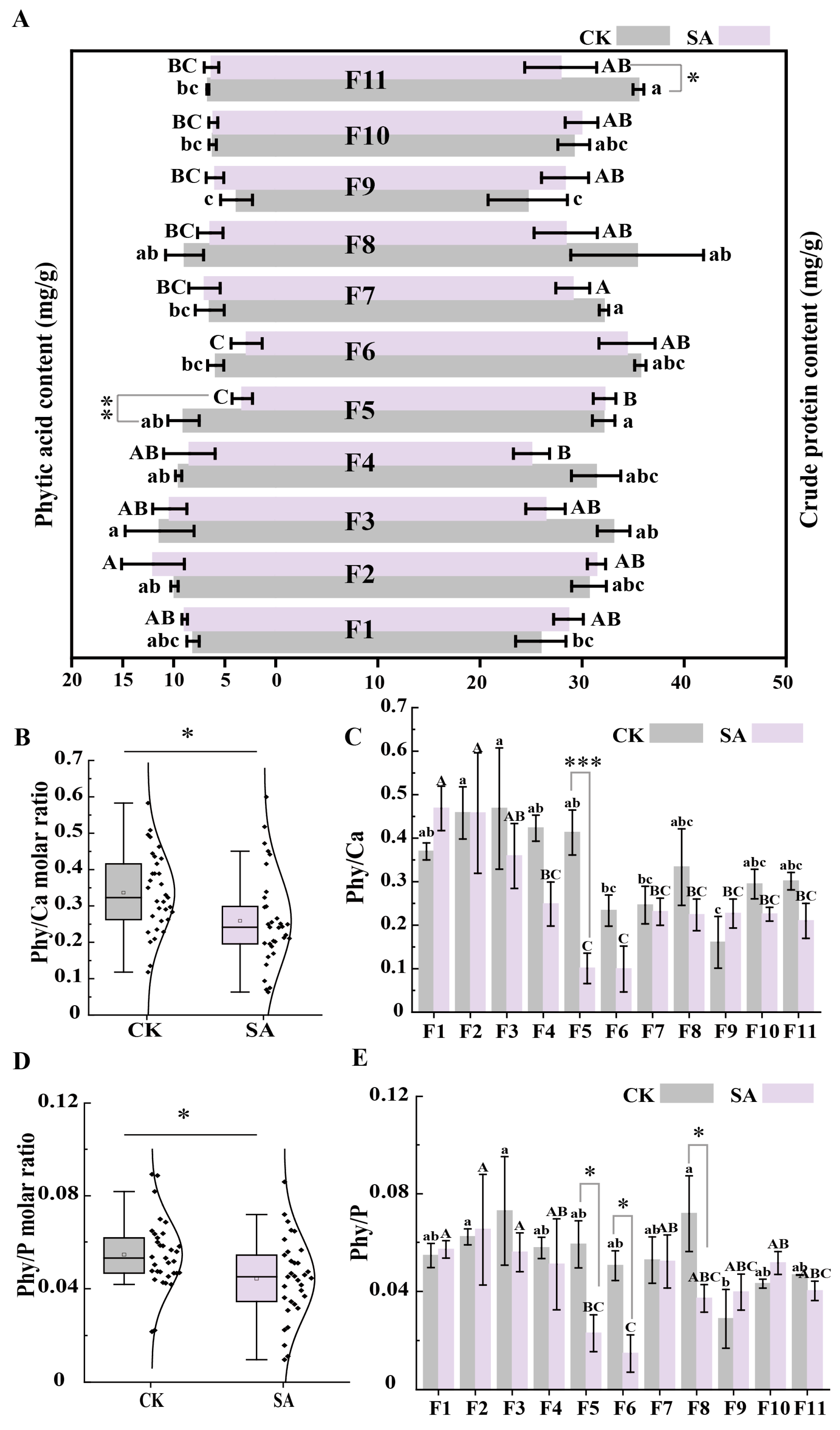 Plants 14 00141 g006