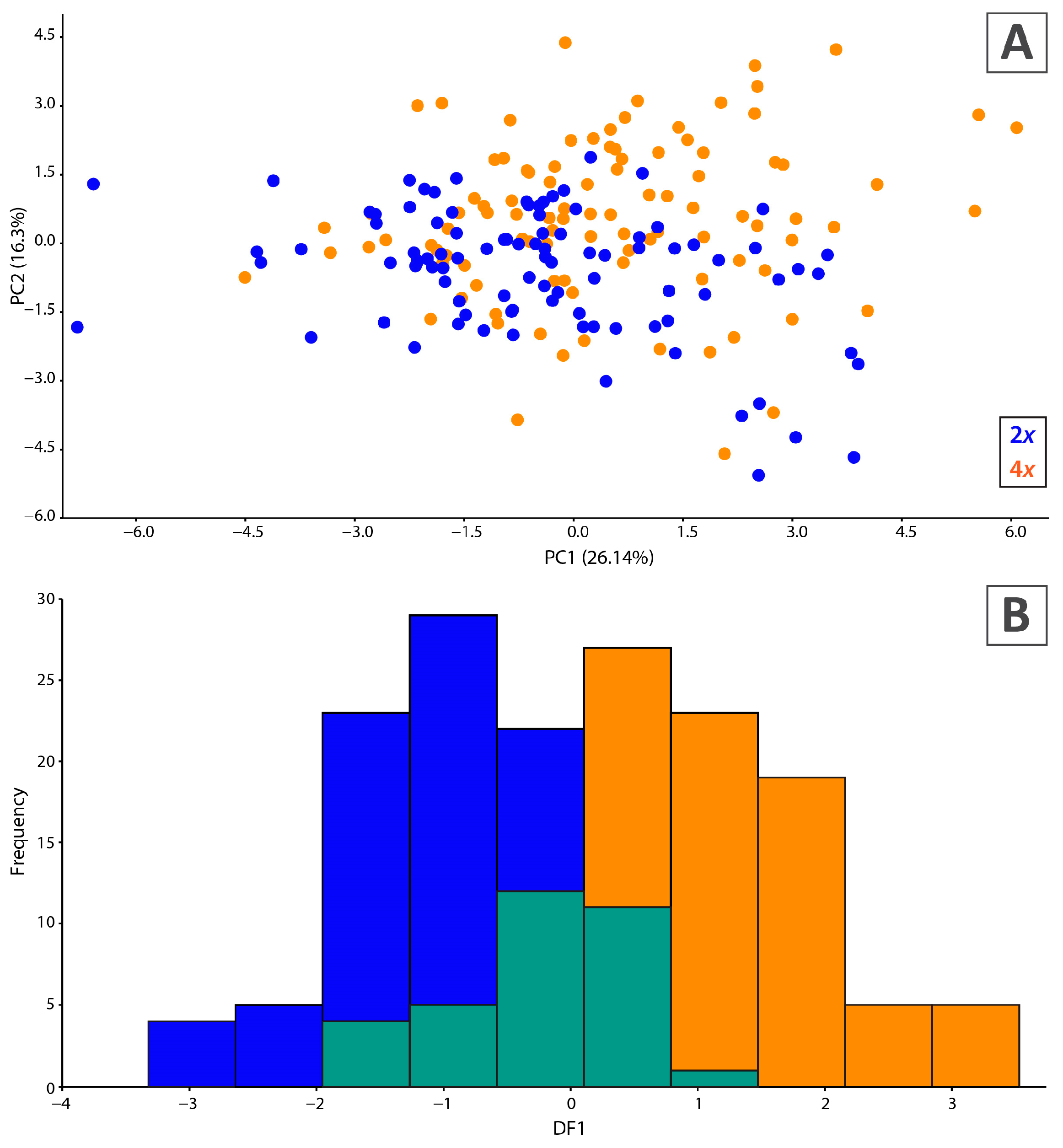 Plants 14 00146 g003