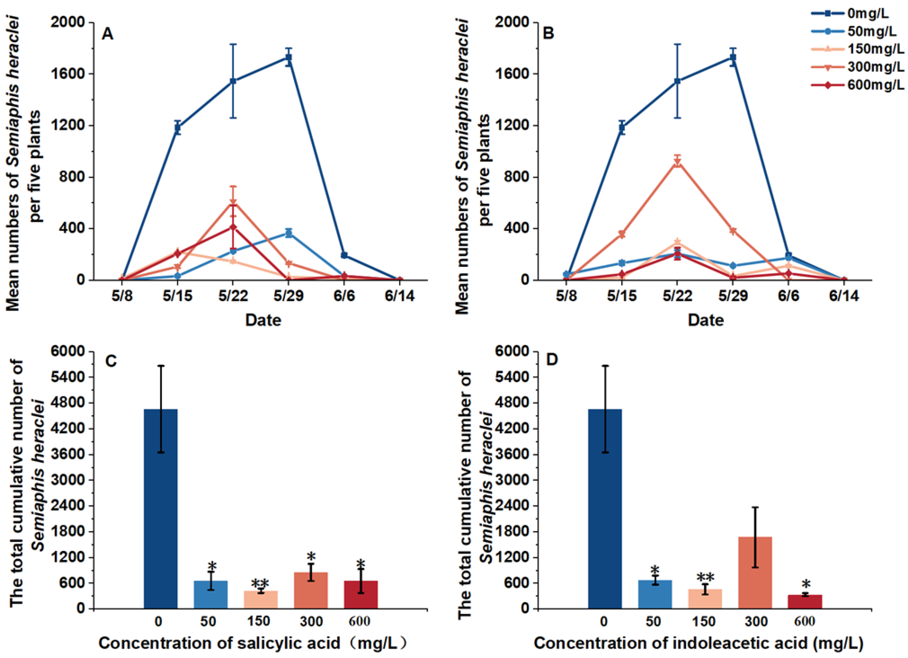 Plants 14 00147 g001