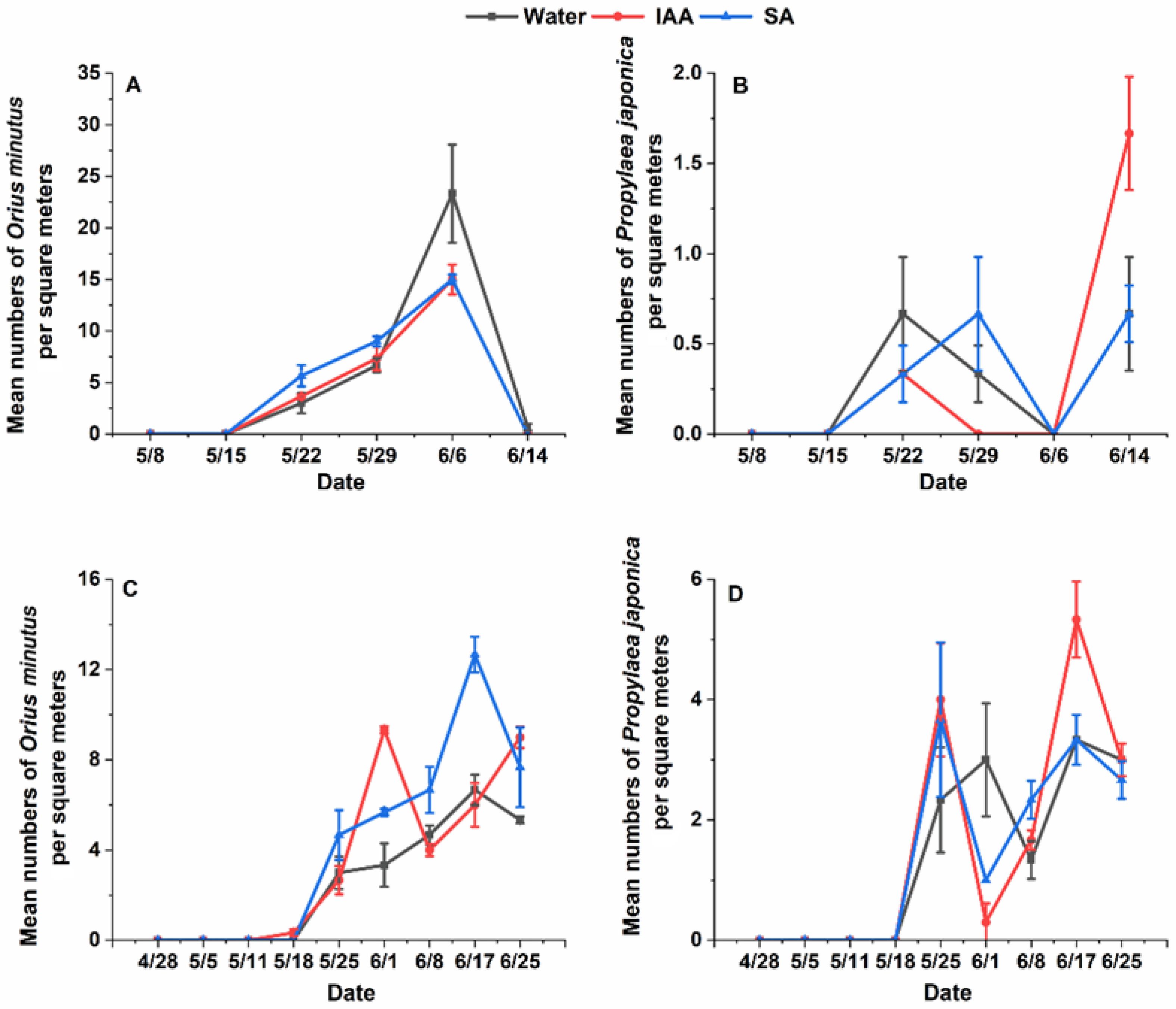 Plants 14 00147 g002