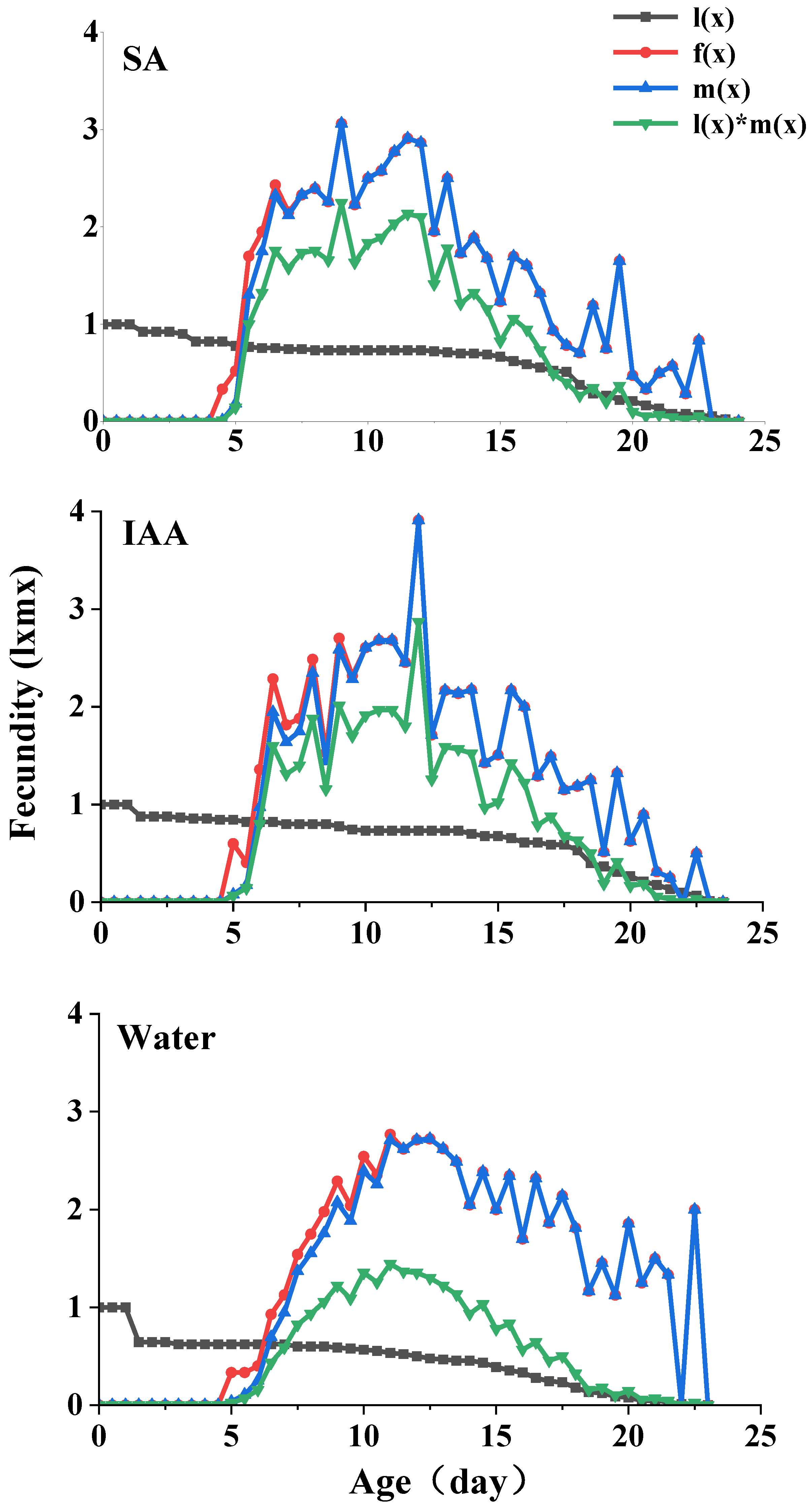 Plants 14 00147 g004