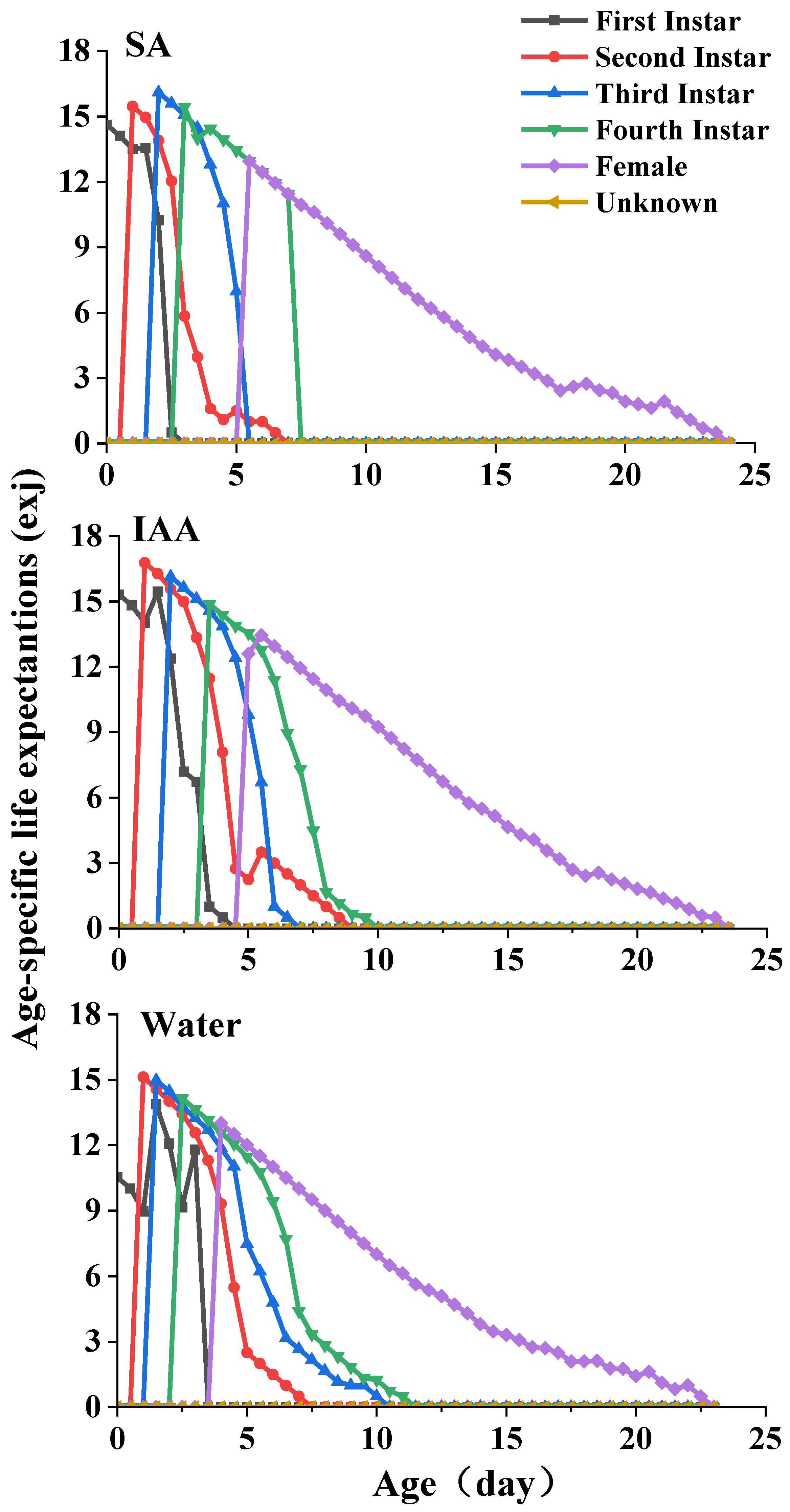 Plants 14 00147 g005