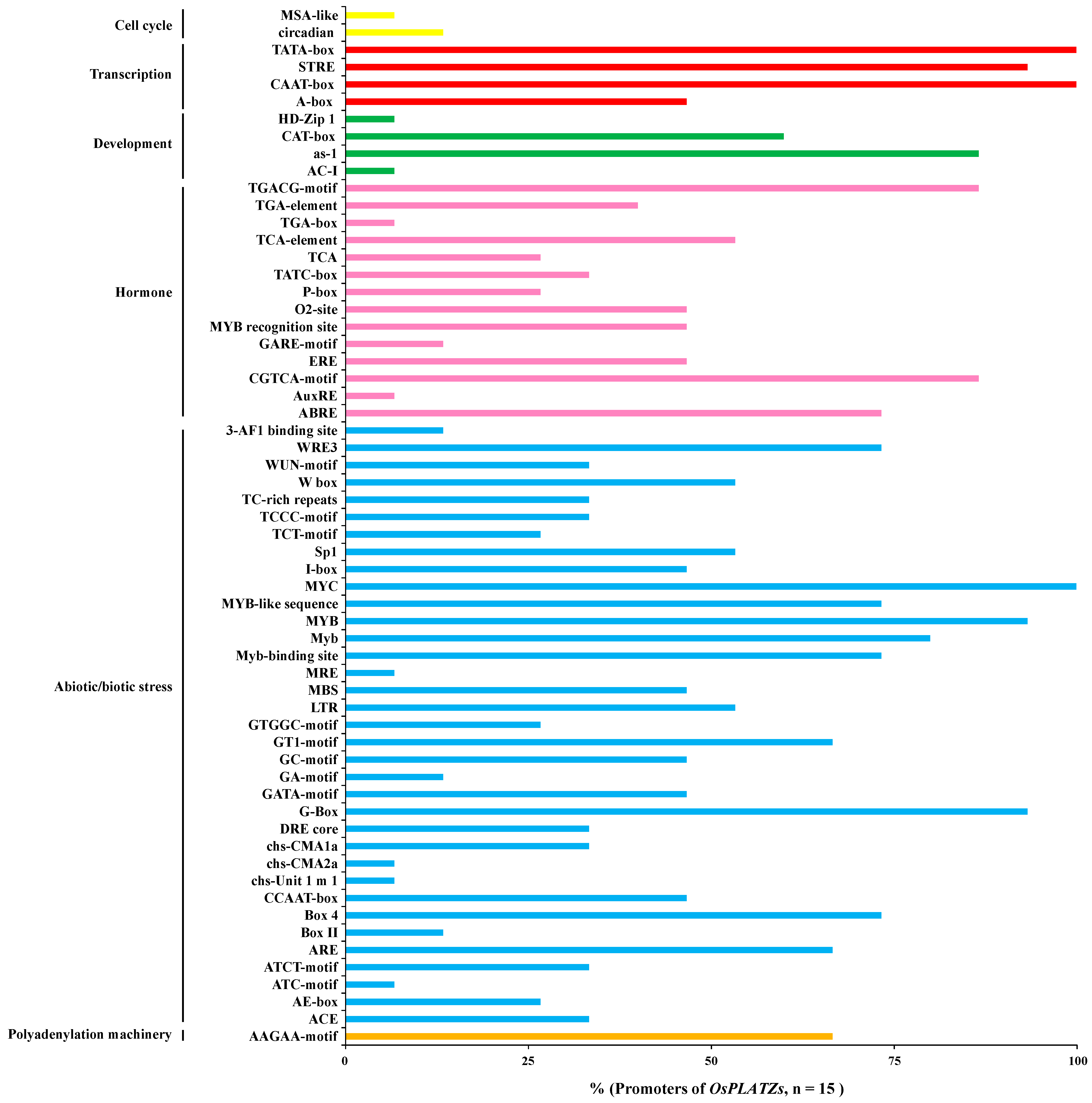 Plants 14 00151 g005