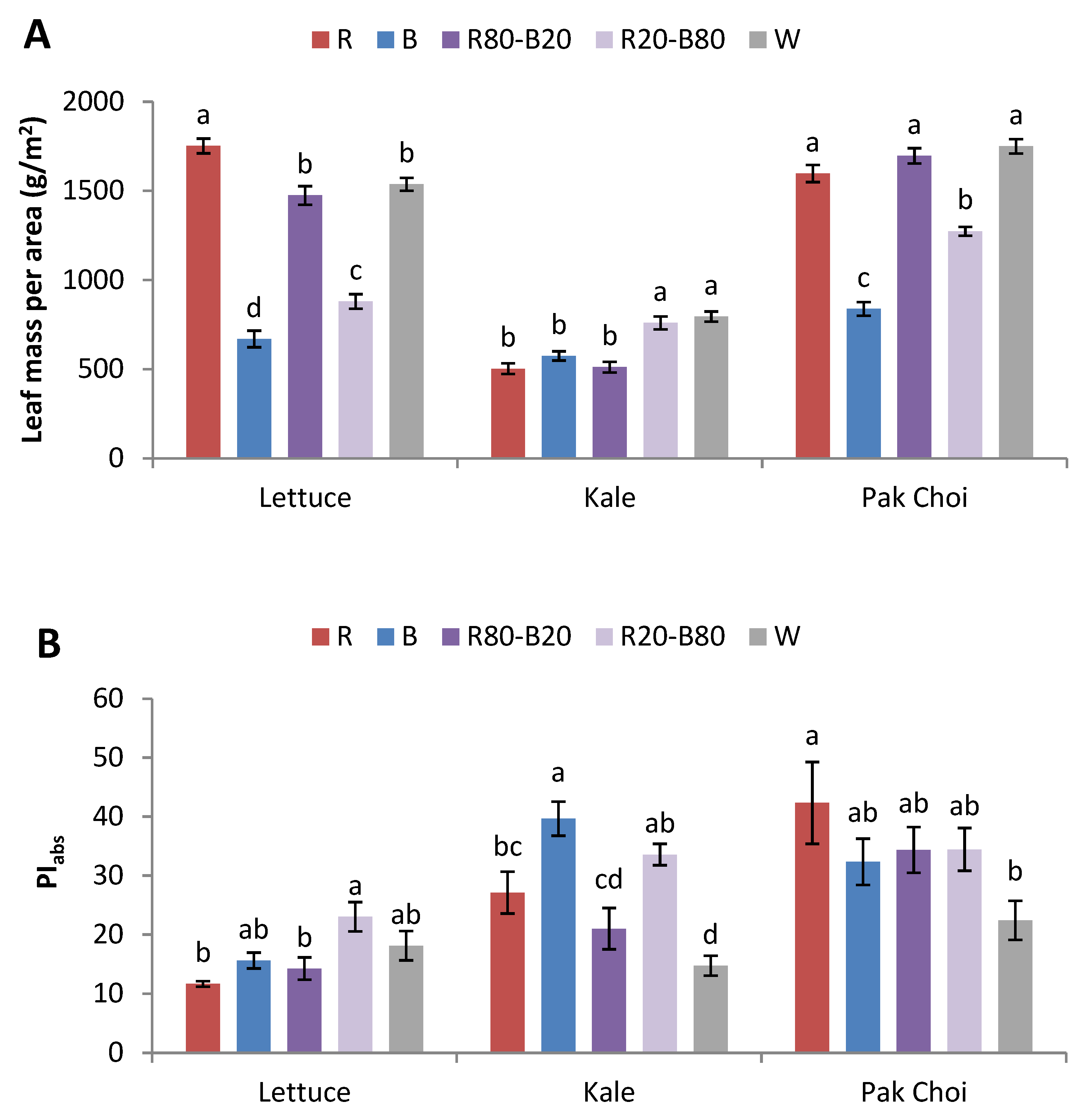 Plants 14 00153 g001a