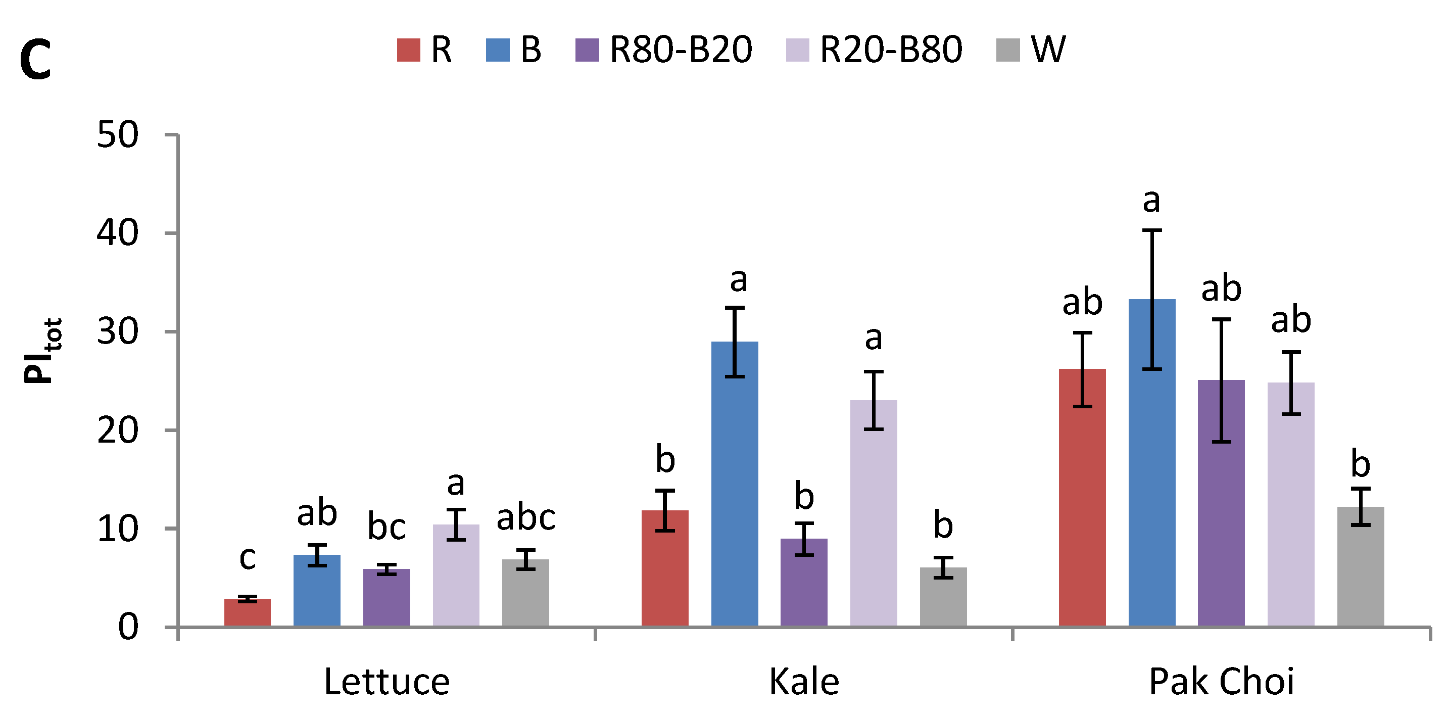 Plants 14 00153 g001b