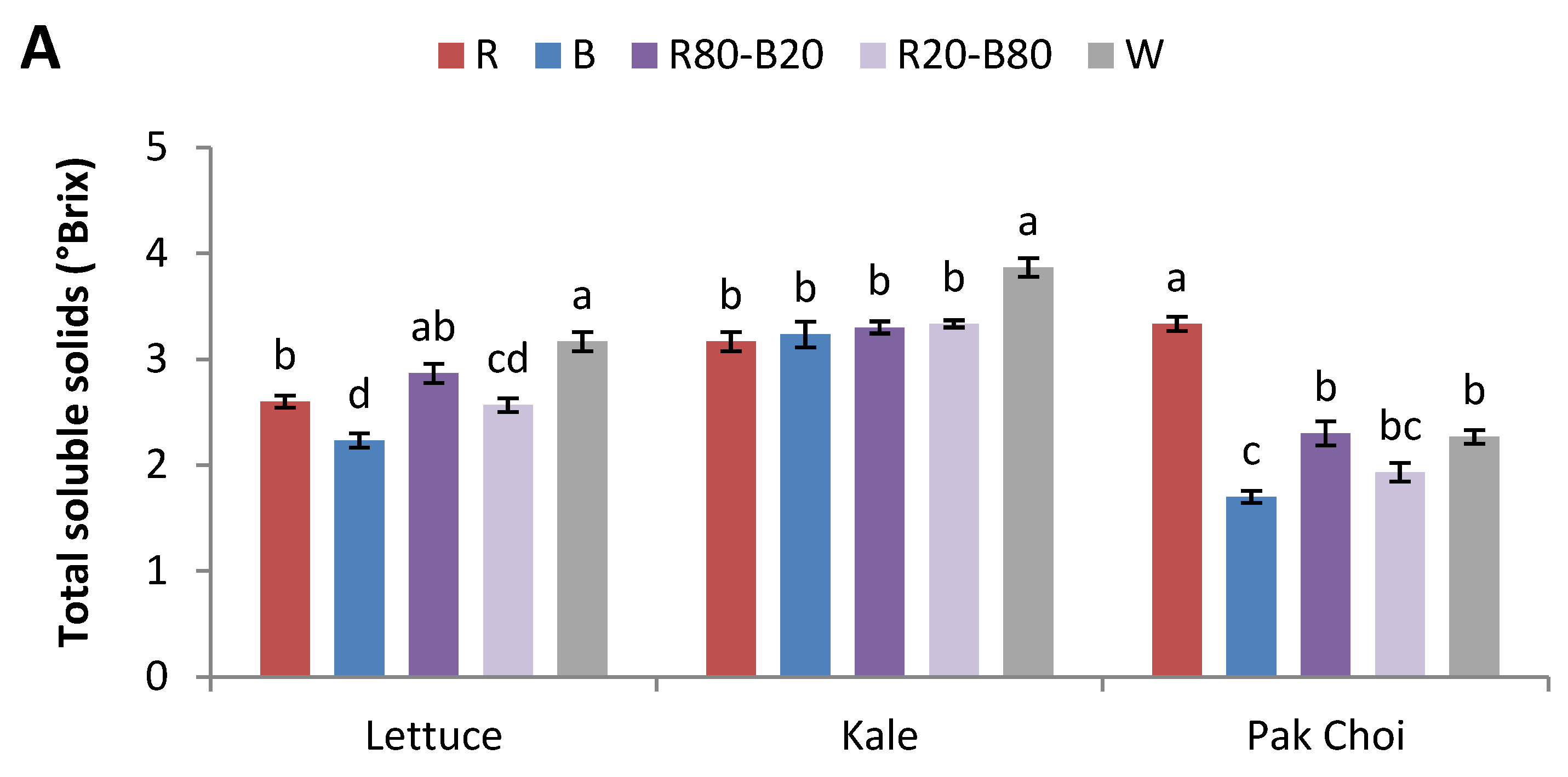 Plants 14 00153 g002a