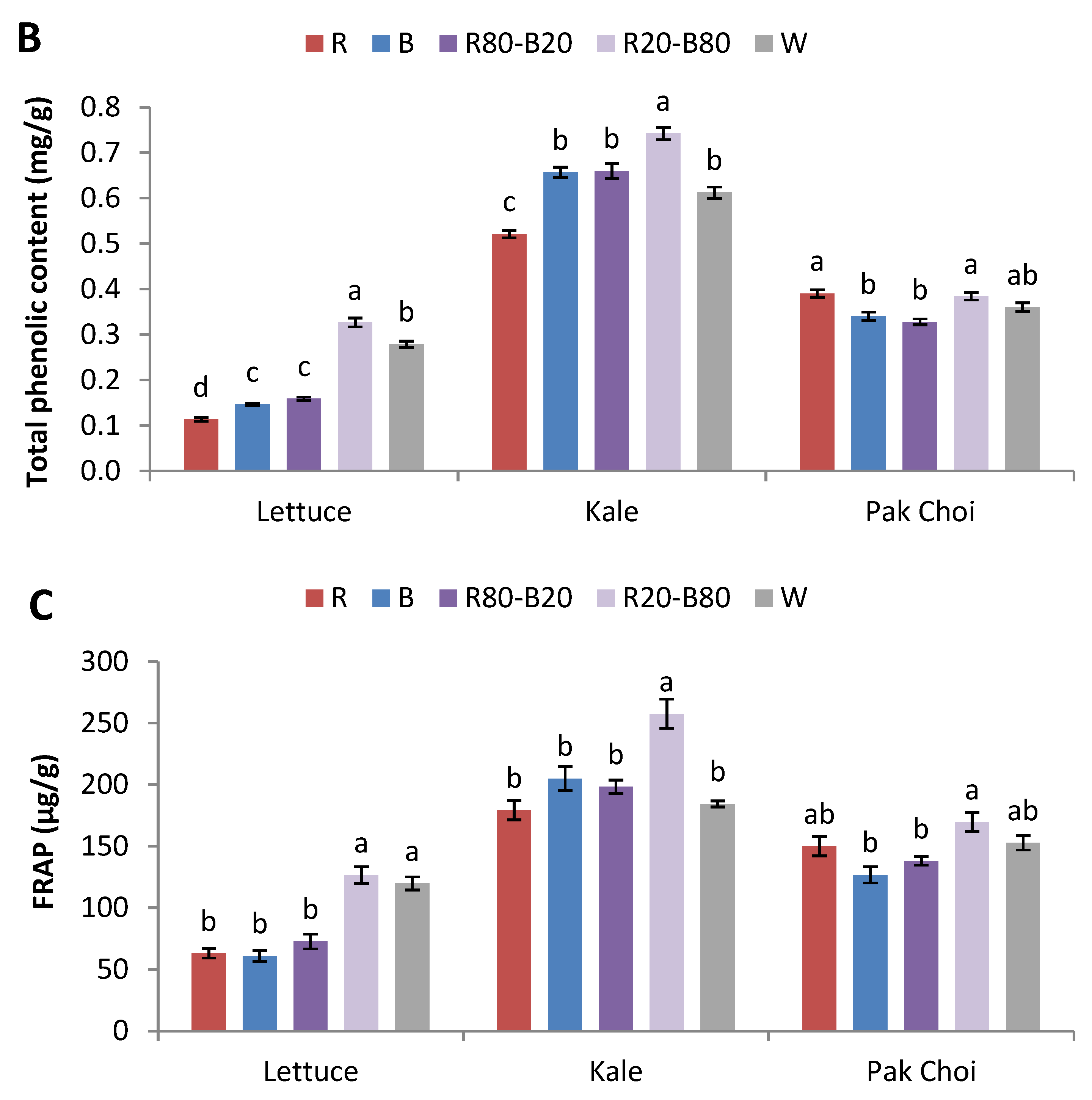 Plants 14 00153 g002b
