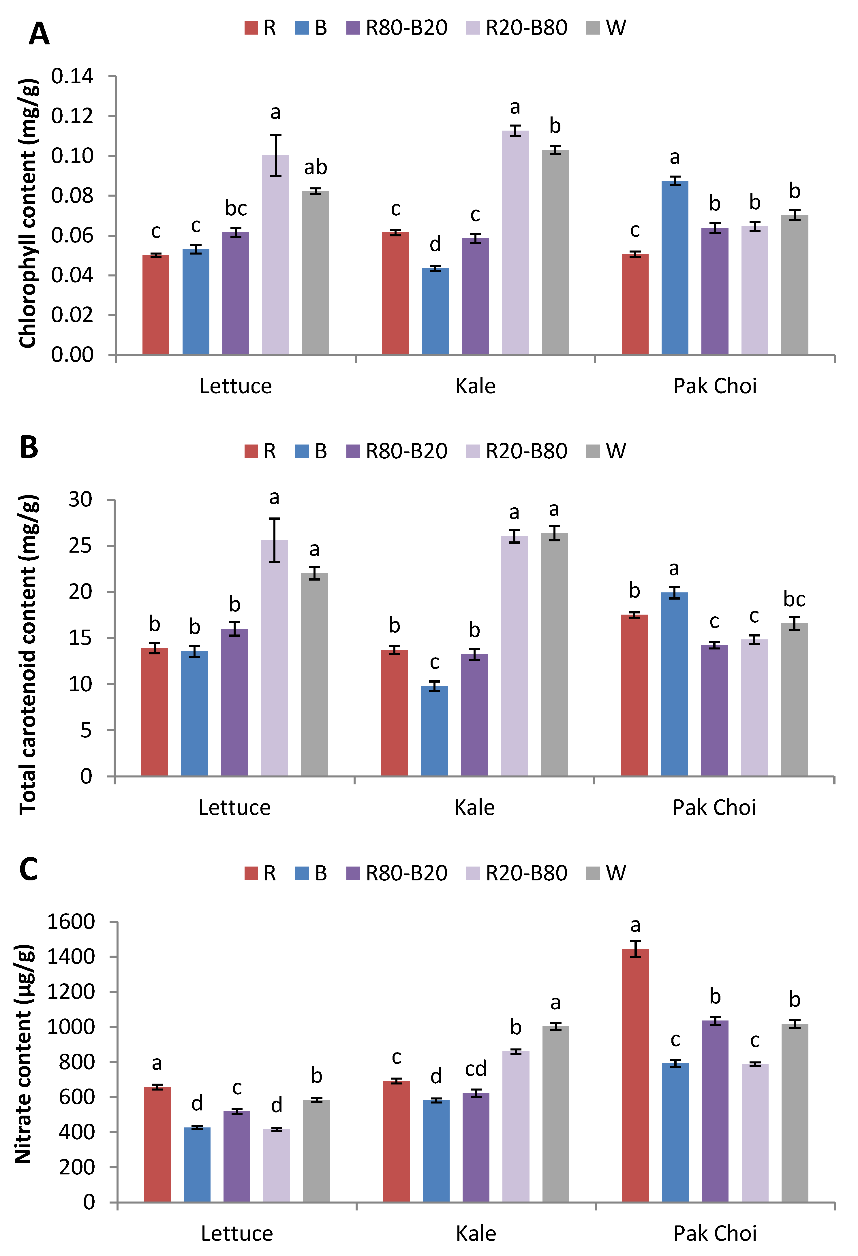 Plants 14 00153 g003