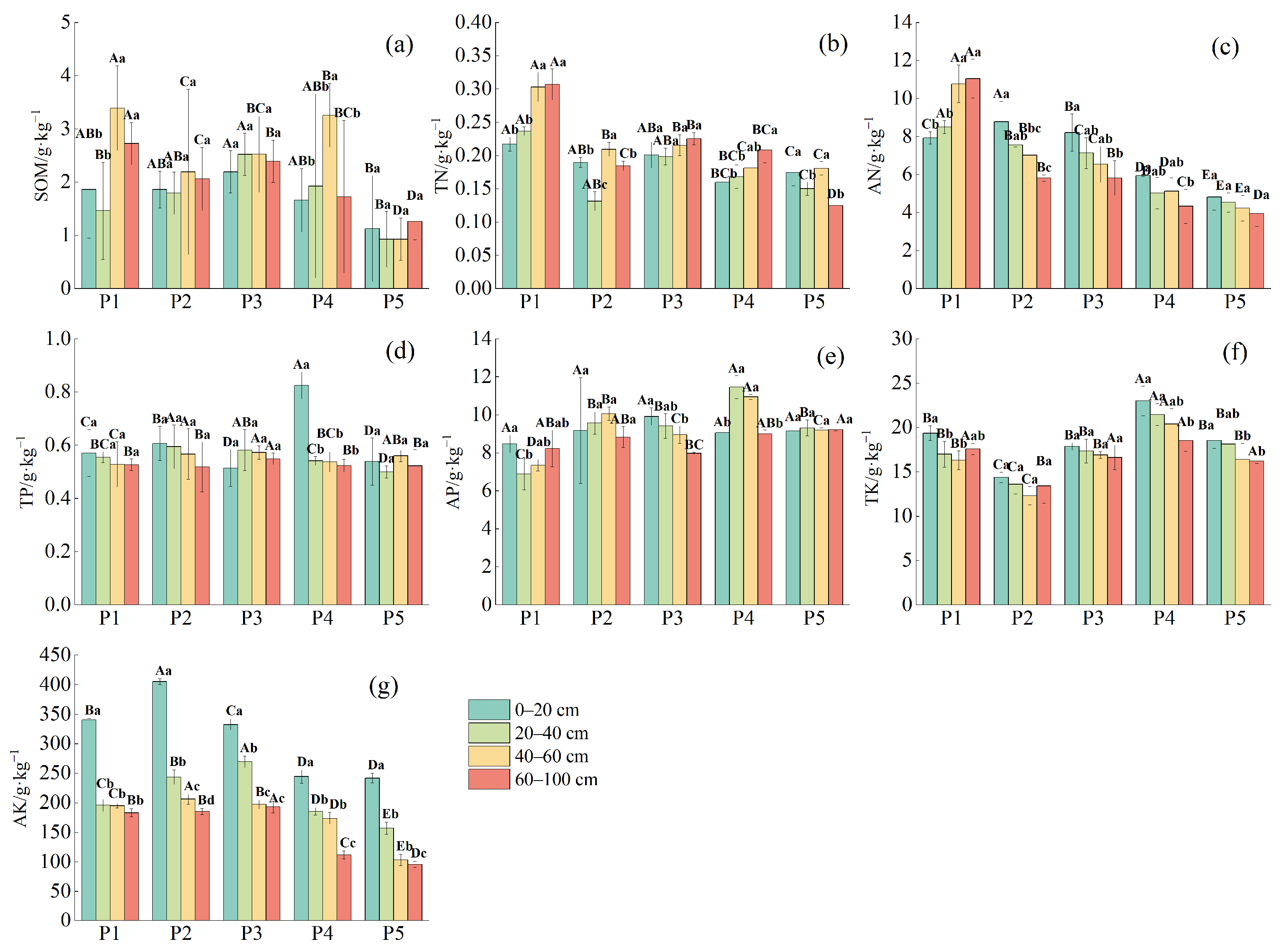 Plants 14 00154 g002