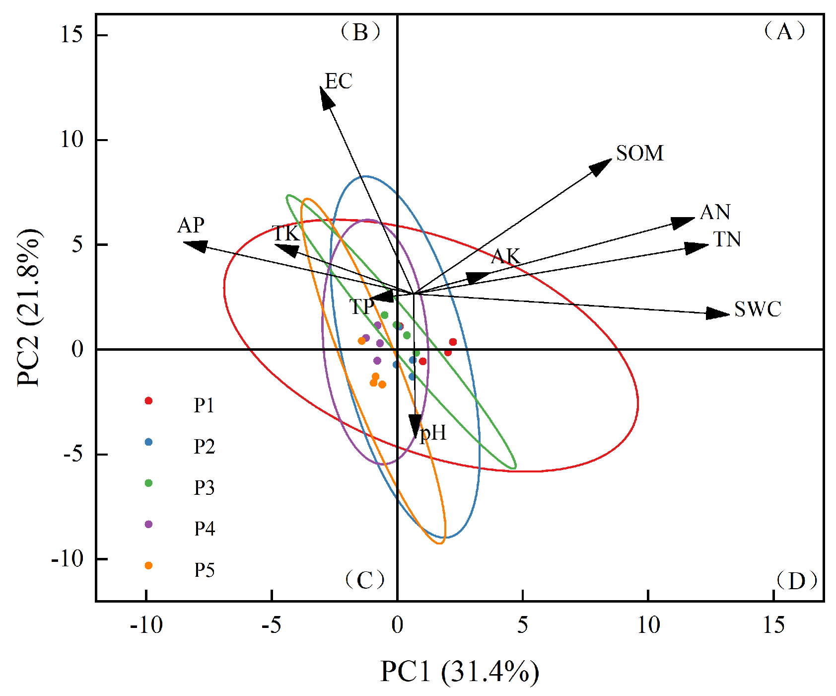 Plants 14 00154 g003
