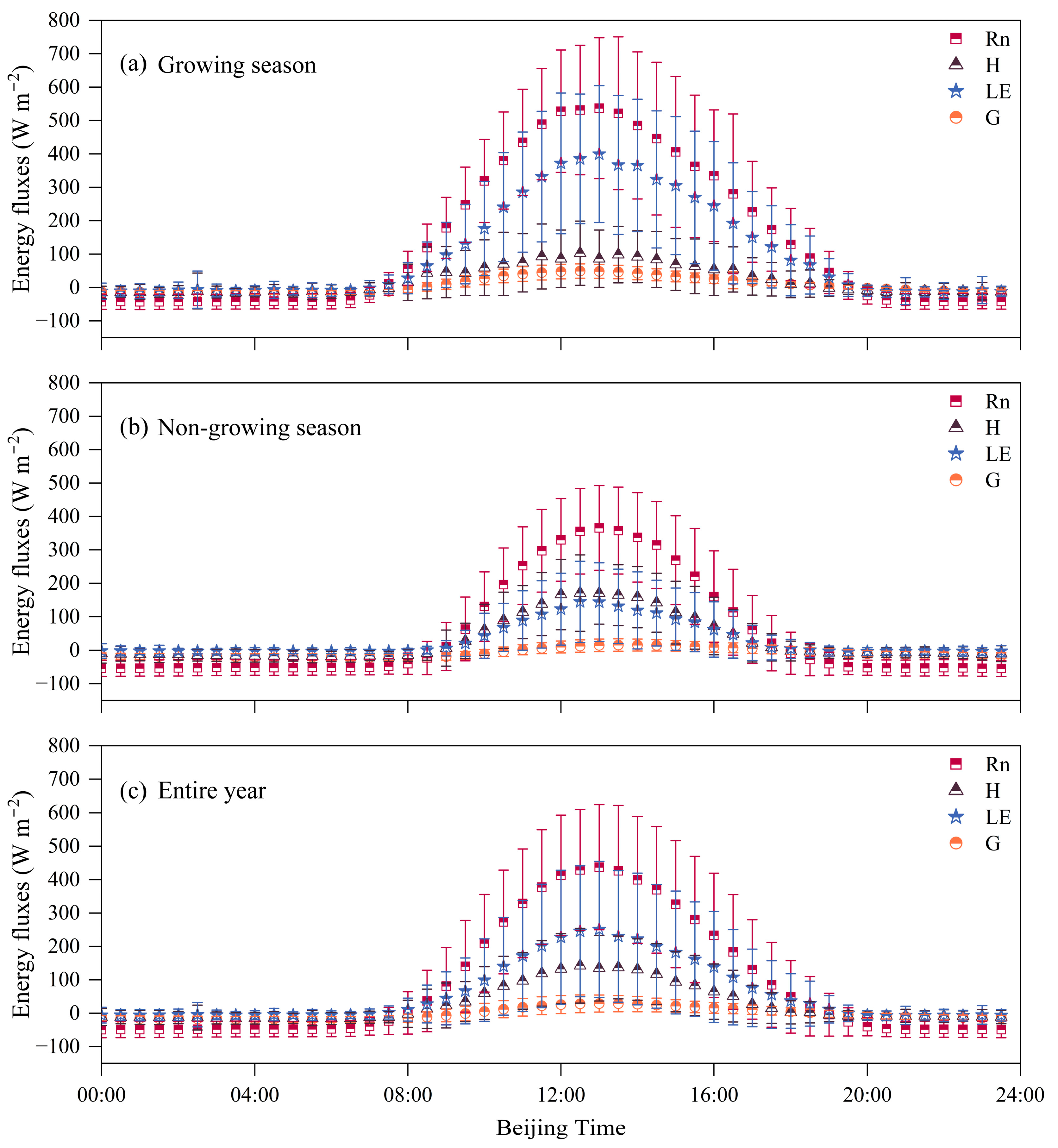 Plants 14 00155 g002
