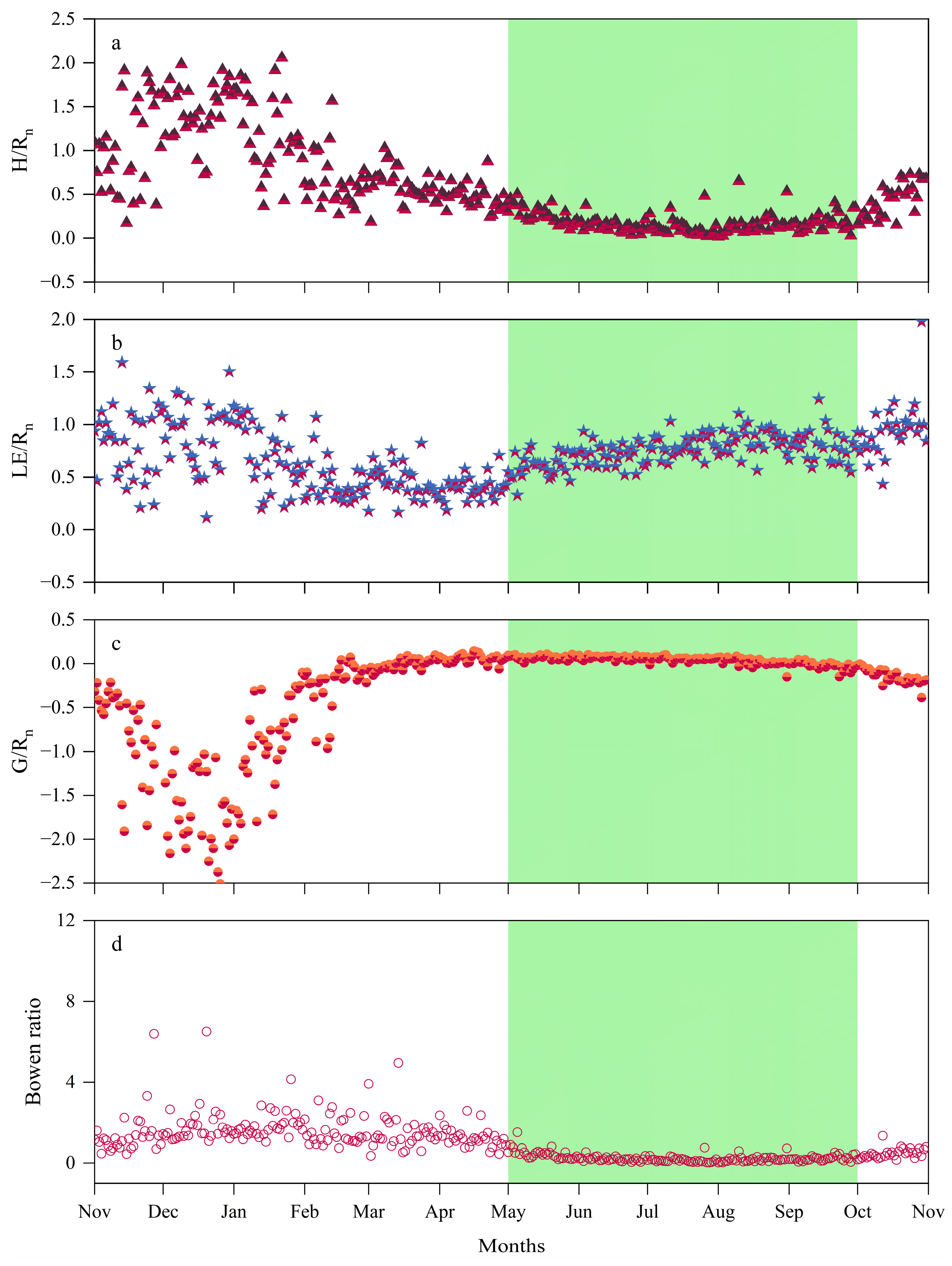 Plants 14 00155 g004