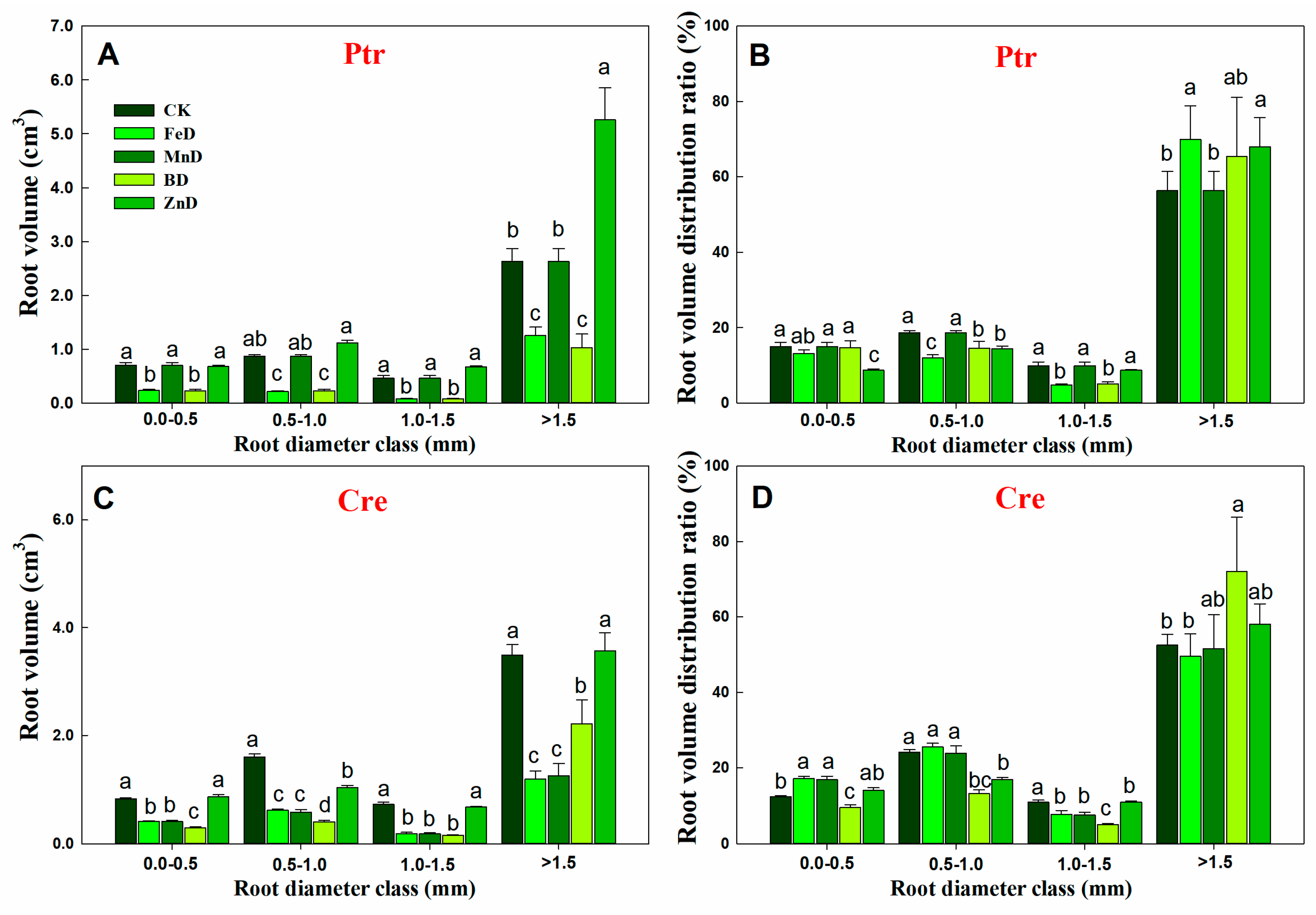 Plants 14 00158 g006