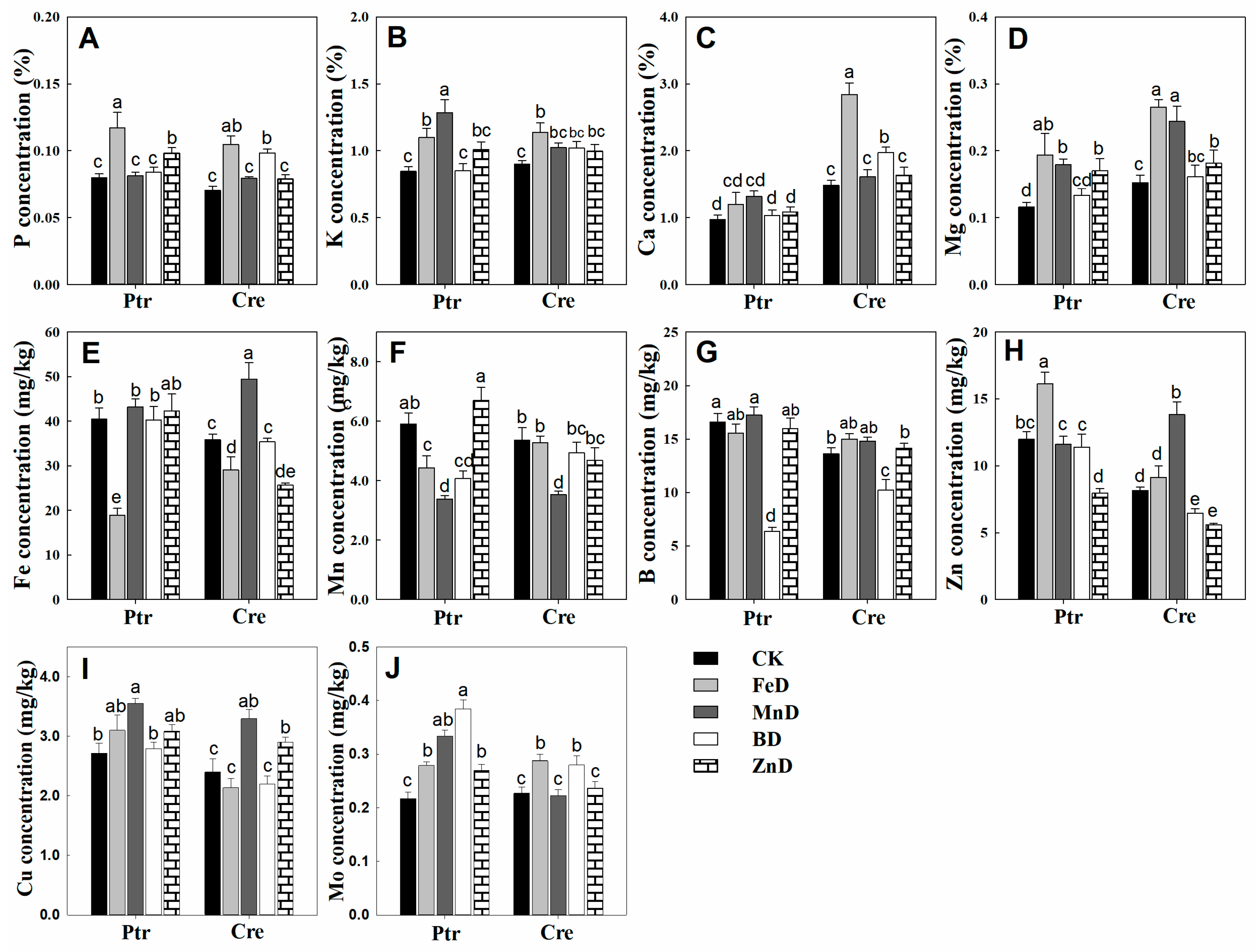 Plants 14 00158 g009