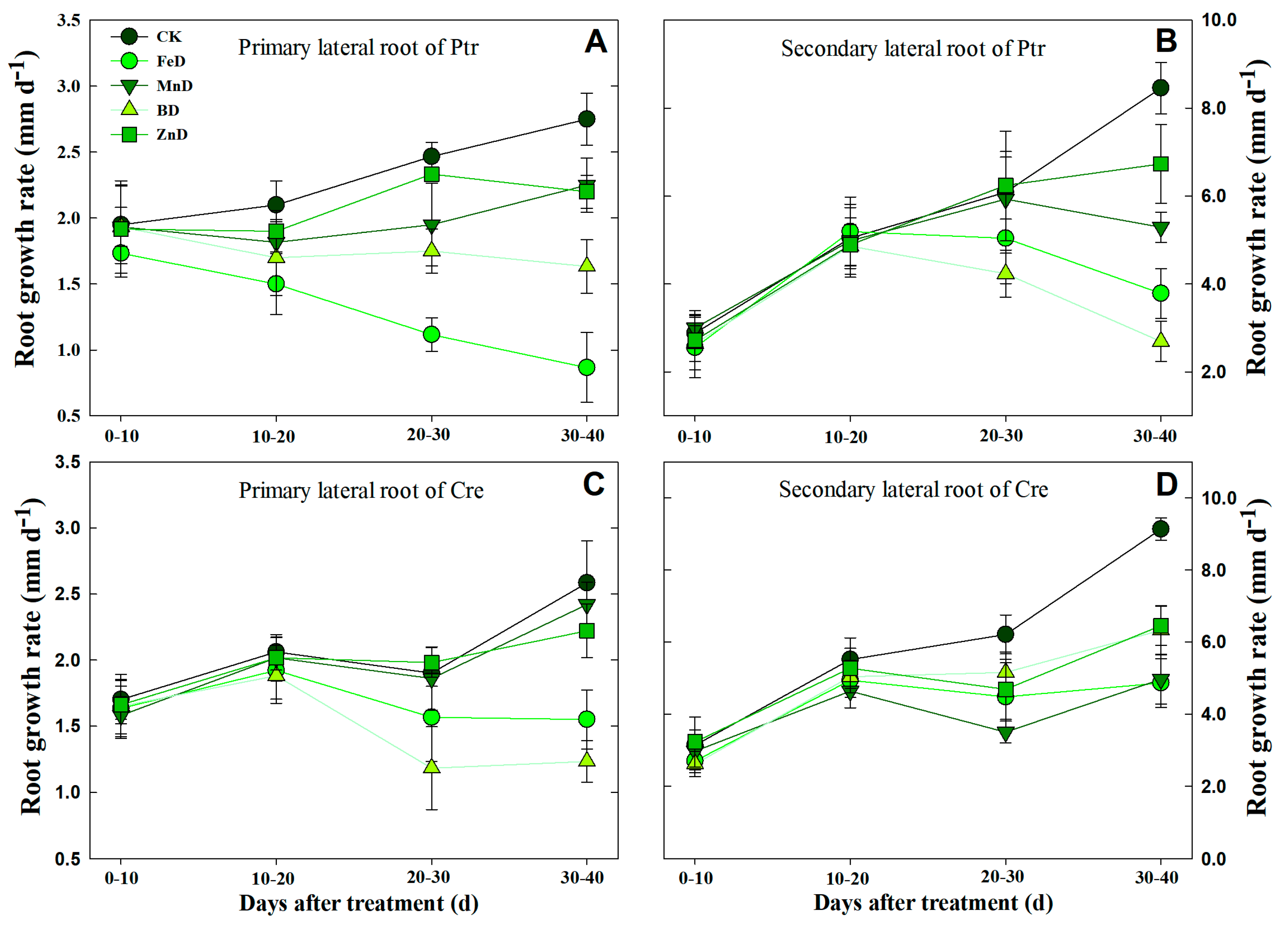 Plants 14 00158 g010