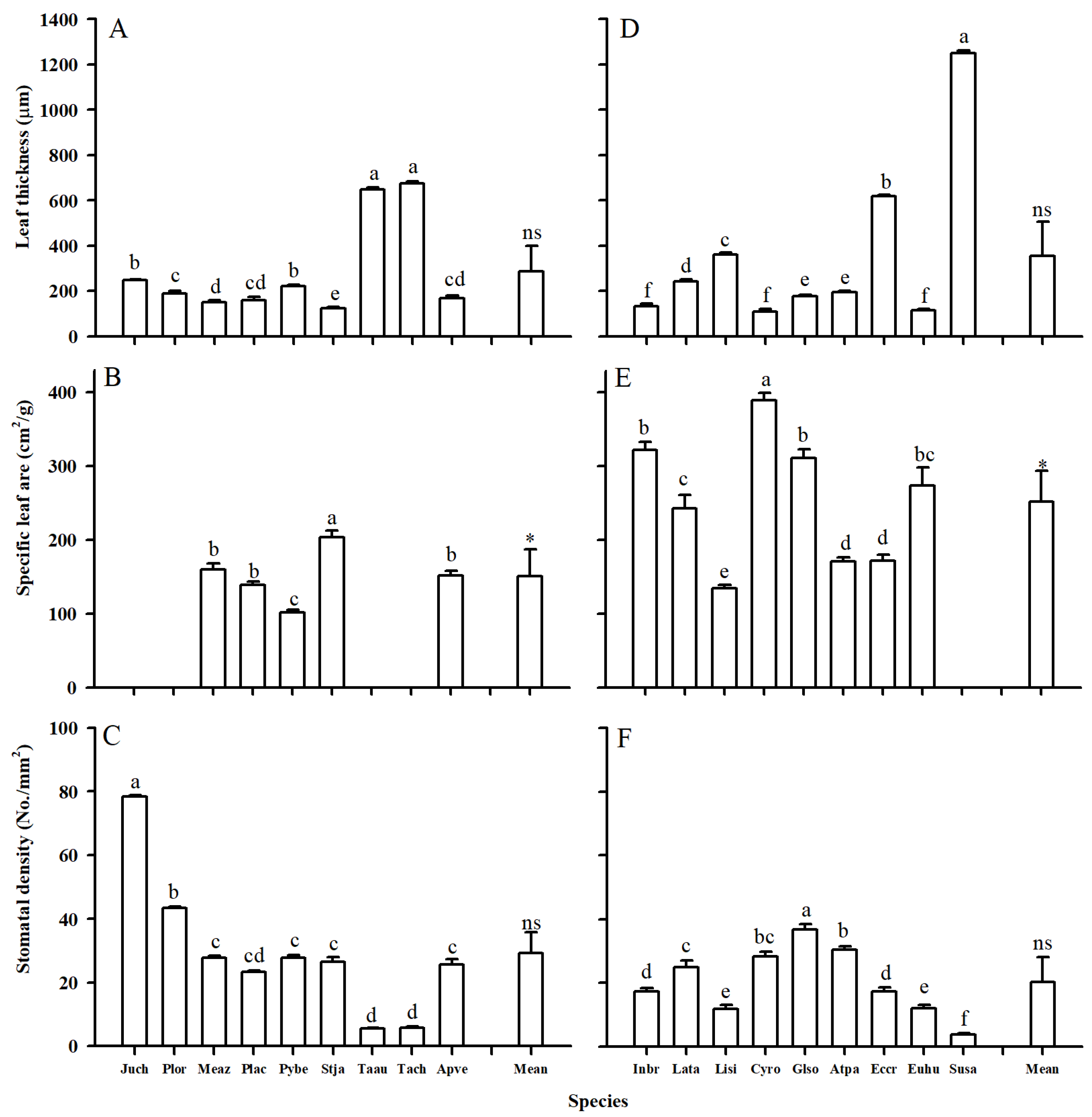 Plants 14 00159 g001