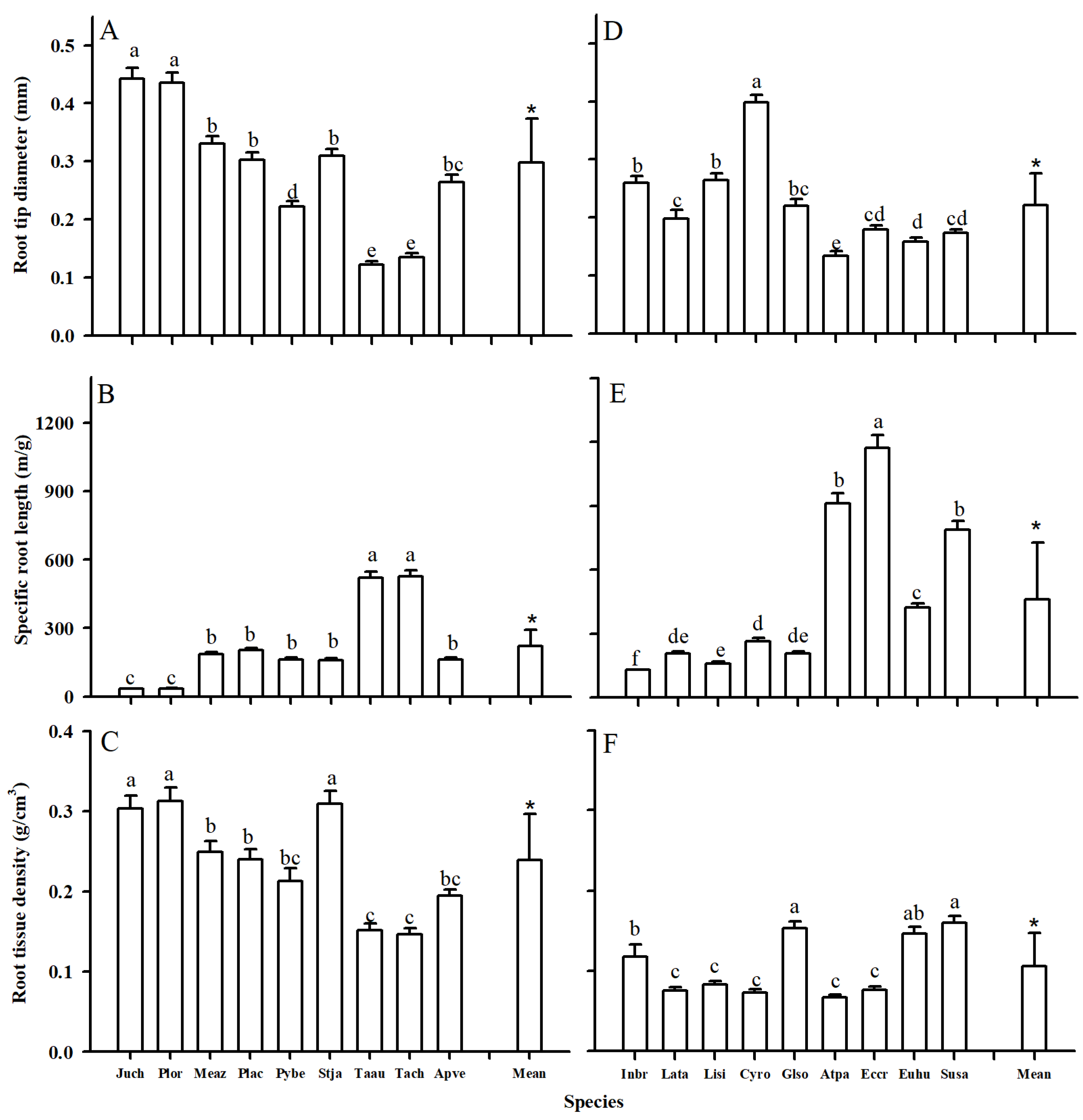 Plants 14 00159 g002
