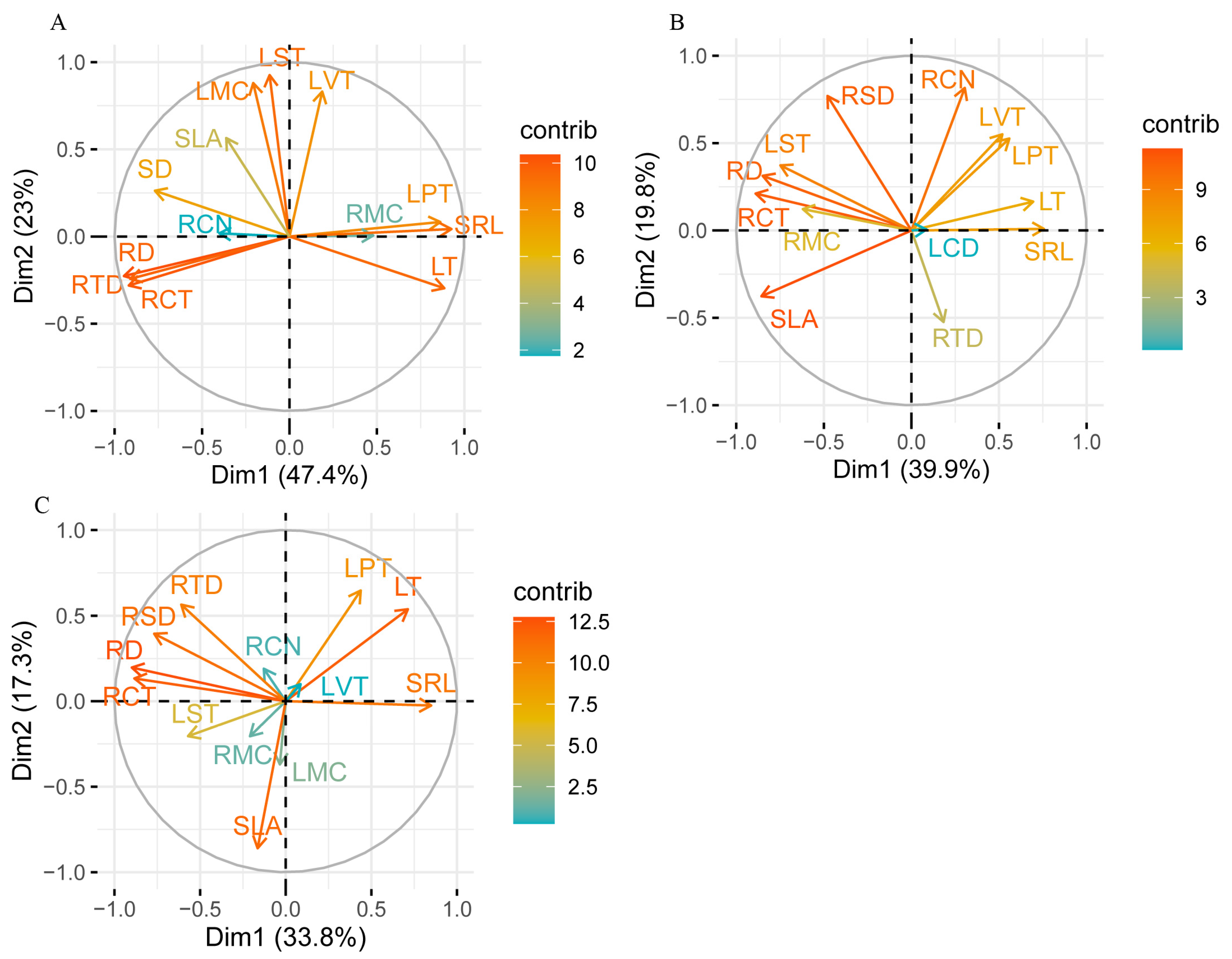 Plants 14 00159 g010