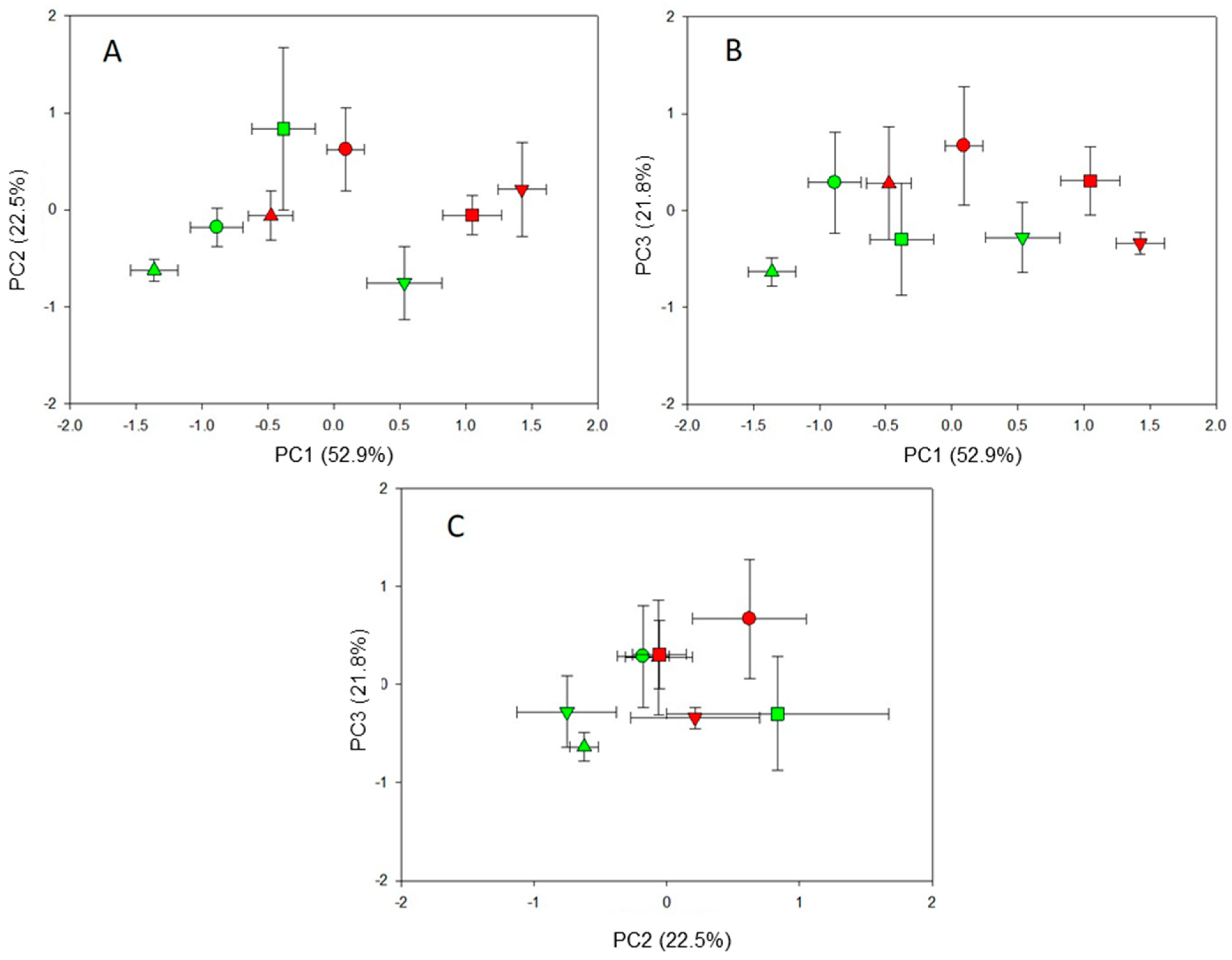 Plants 14 00160 g002