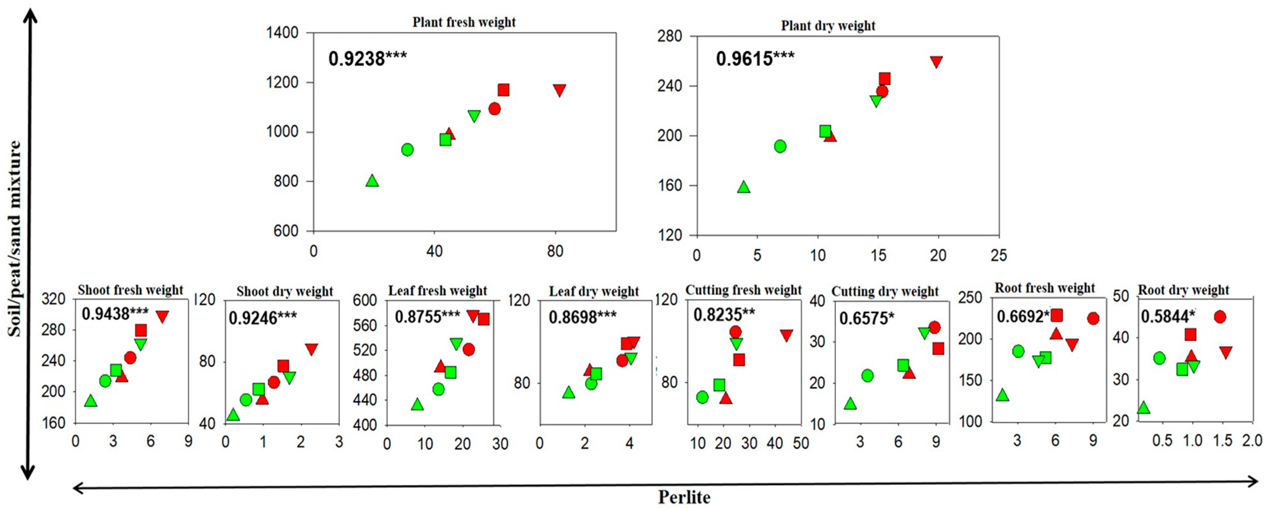 Plants 14 00160 g003