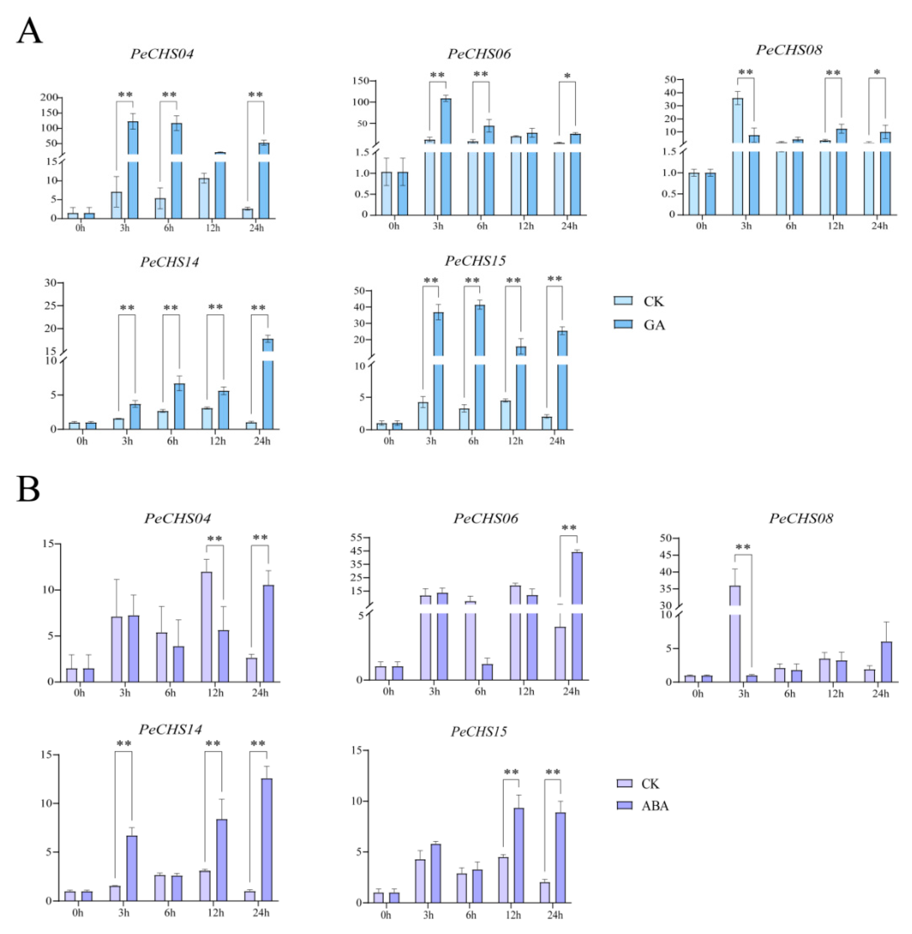 Plants 14 00161 g010